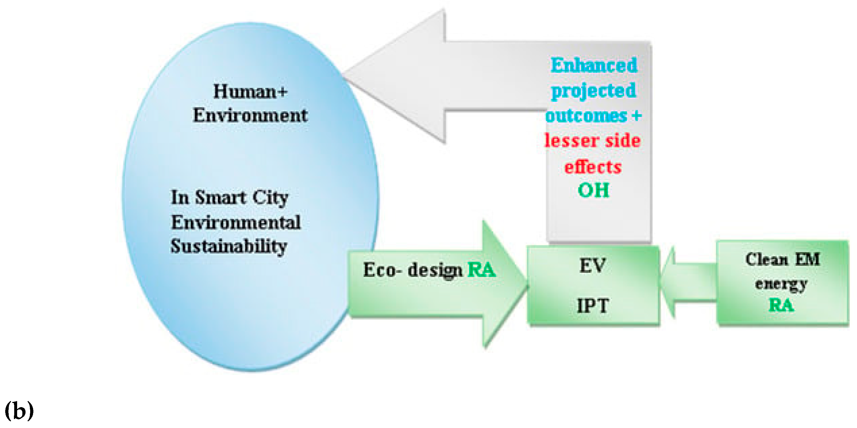 Preprints 144044 g002b
