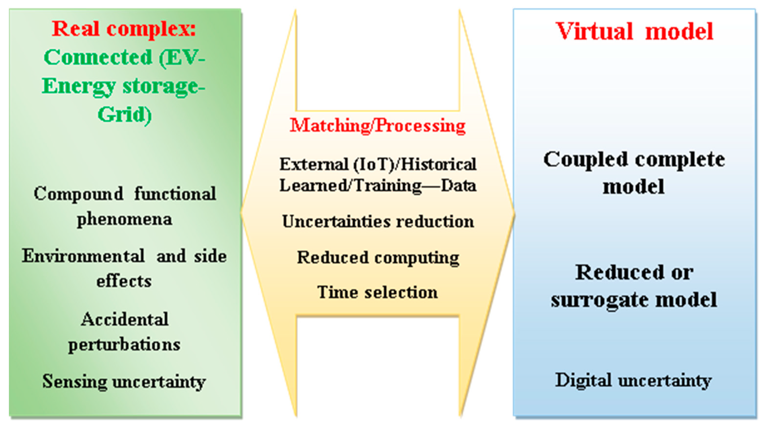 Preprints 144044 g006