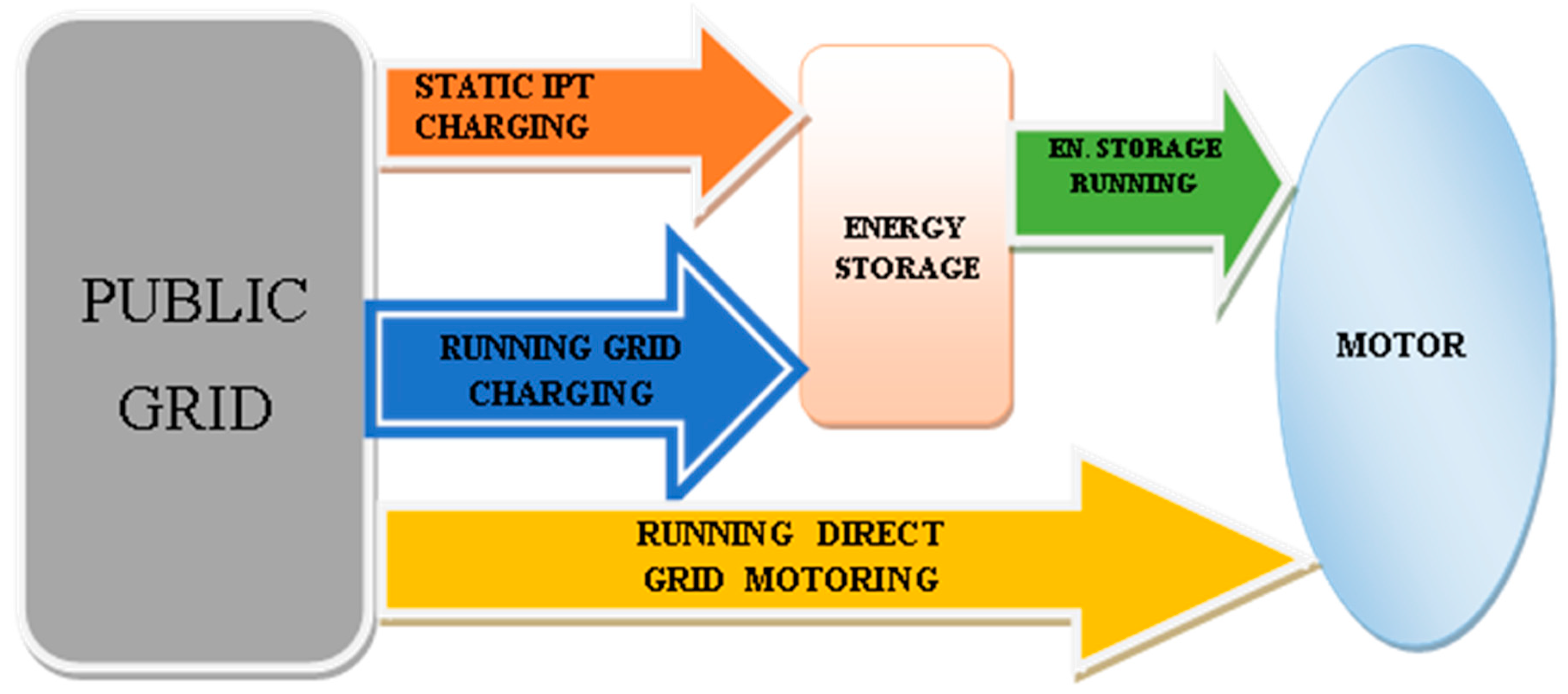Preprints 144044 g007