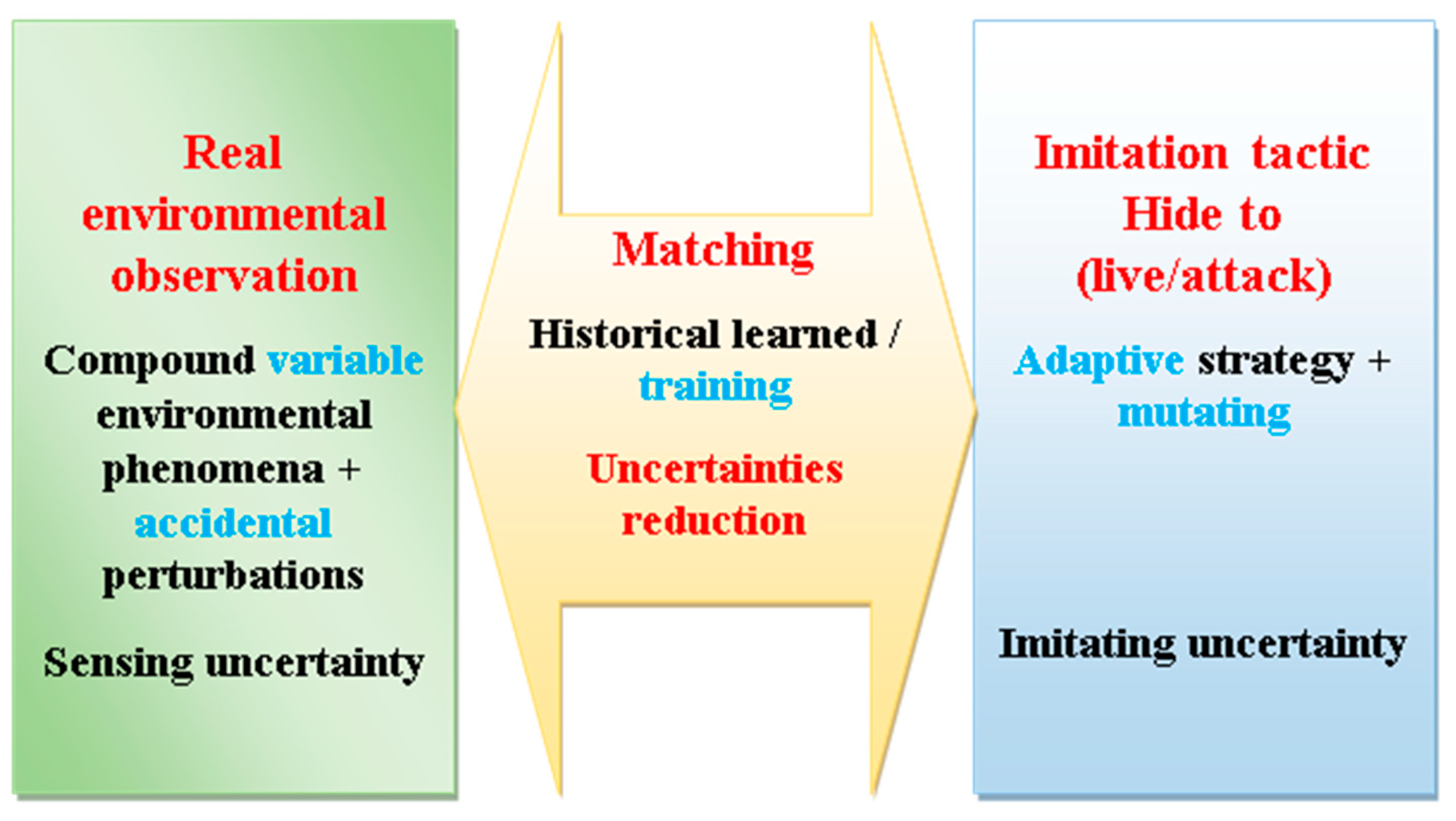 Preprints 144044 g008