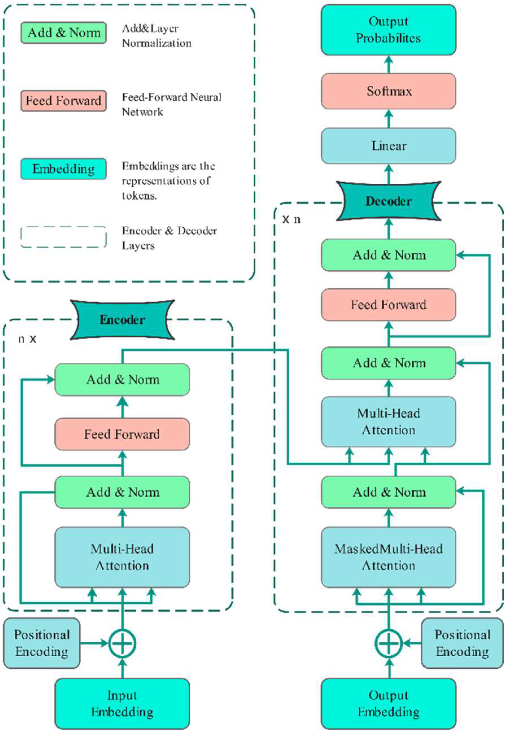 Preprints 148122 g001