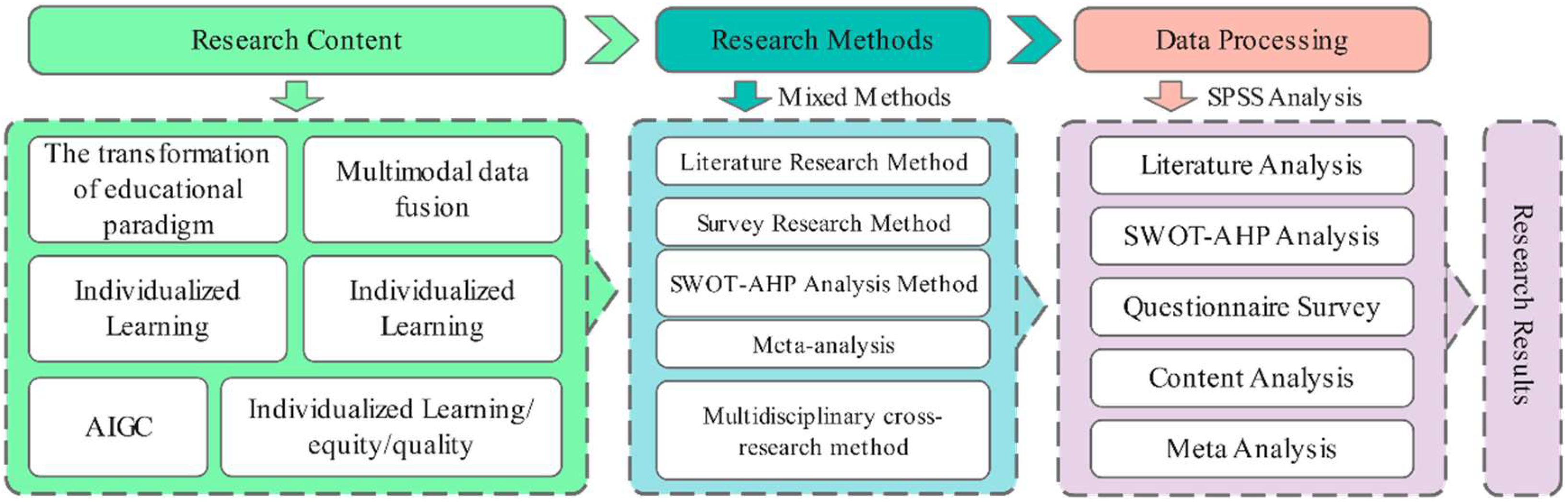 Preprints 148122 g002