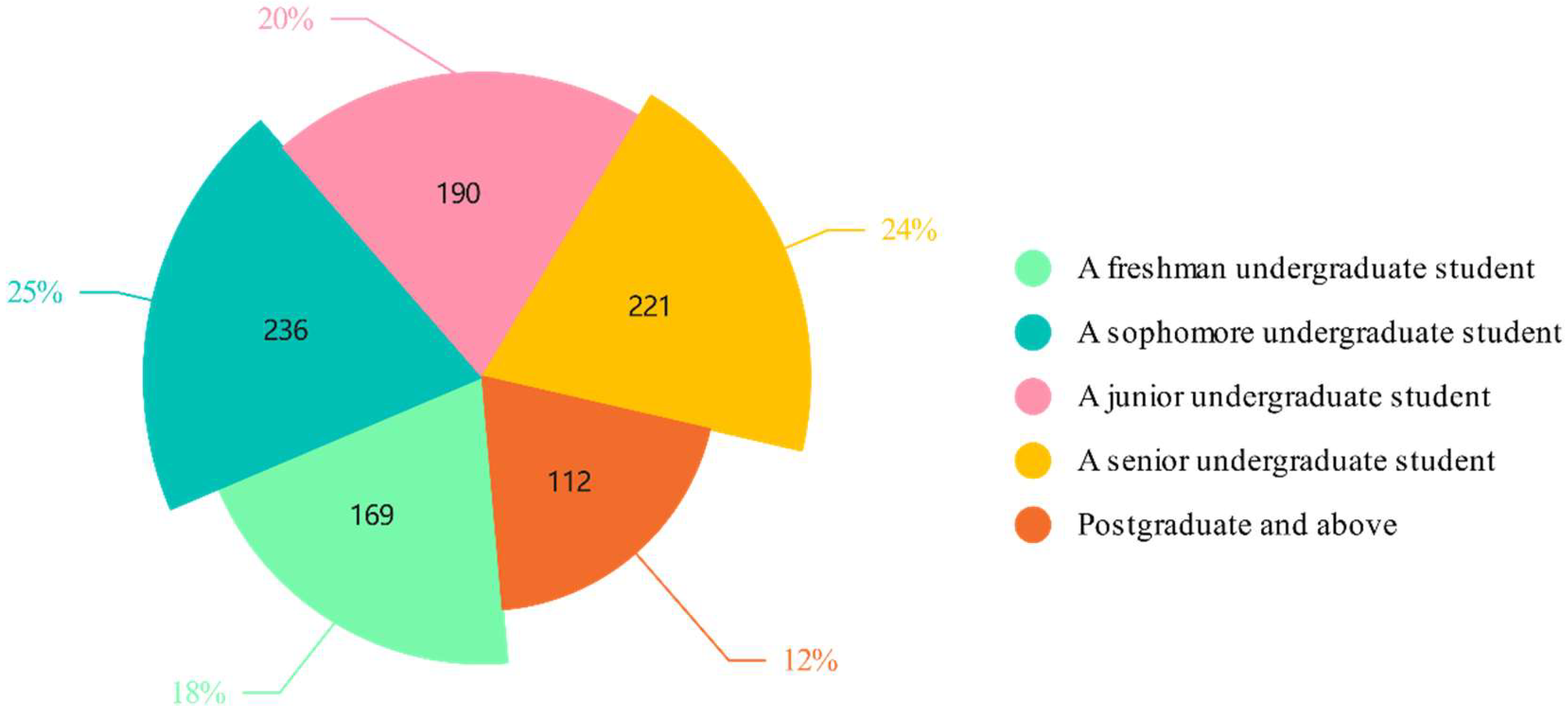 Preprints 148122 g003
