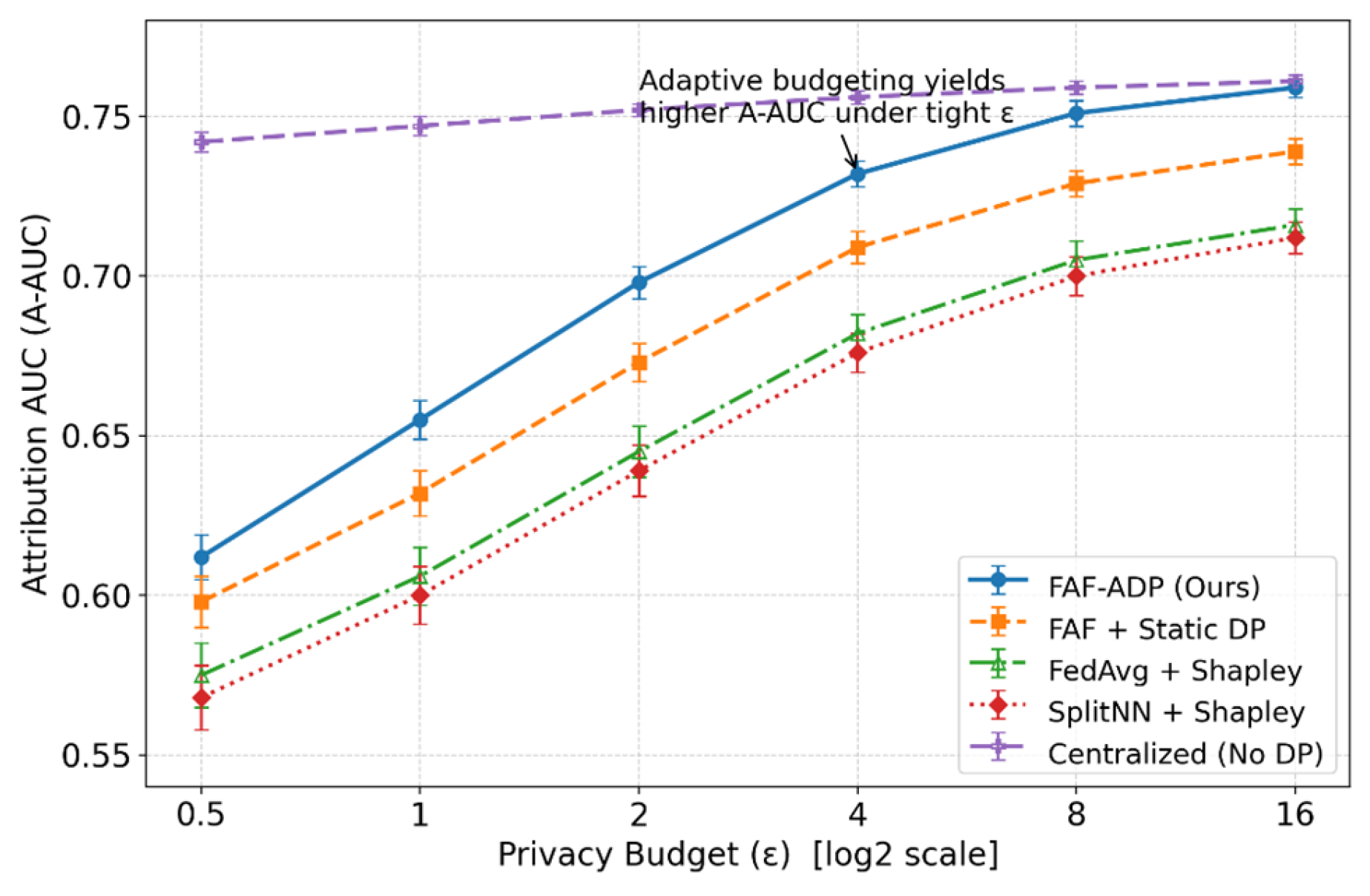 A Theoretically‐Grounded Federated Attribution Framework with Adaptive ...