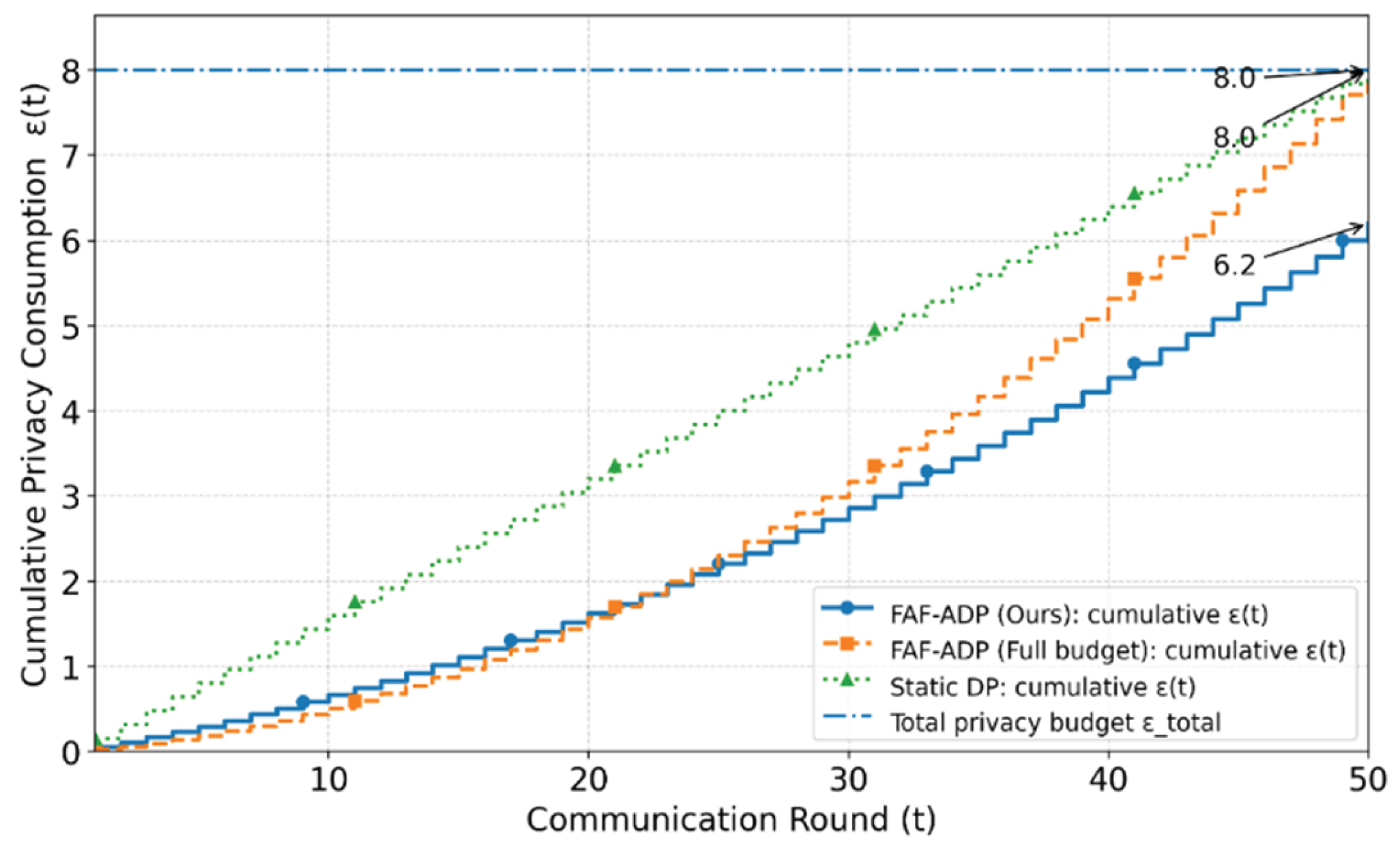 A Theoretically‐Grounded Federated Attribution Framework with Adaptive ...