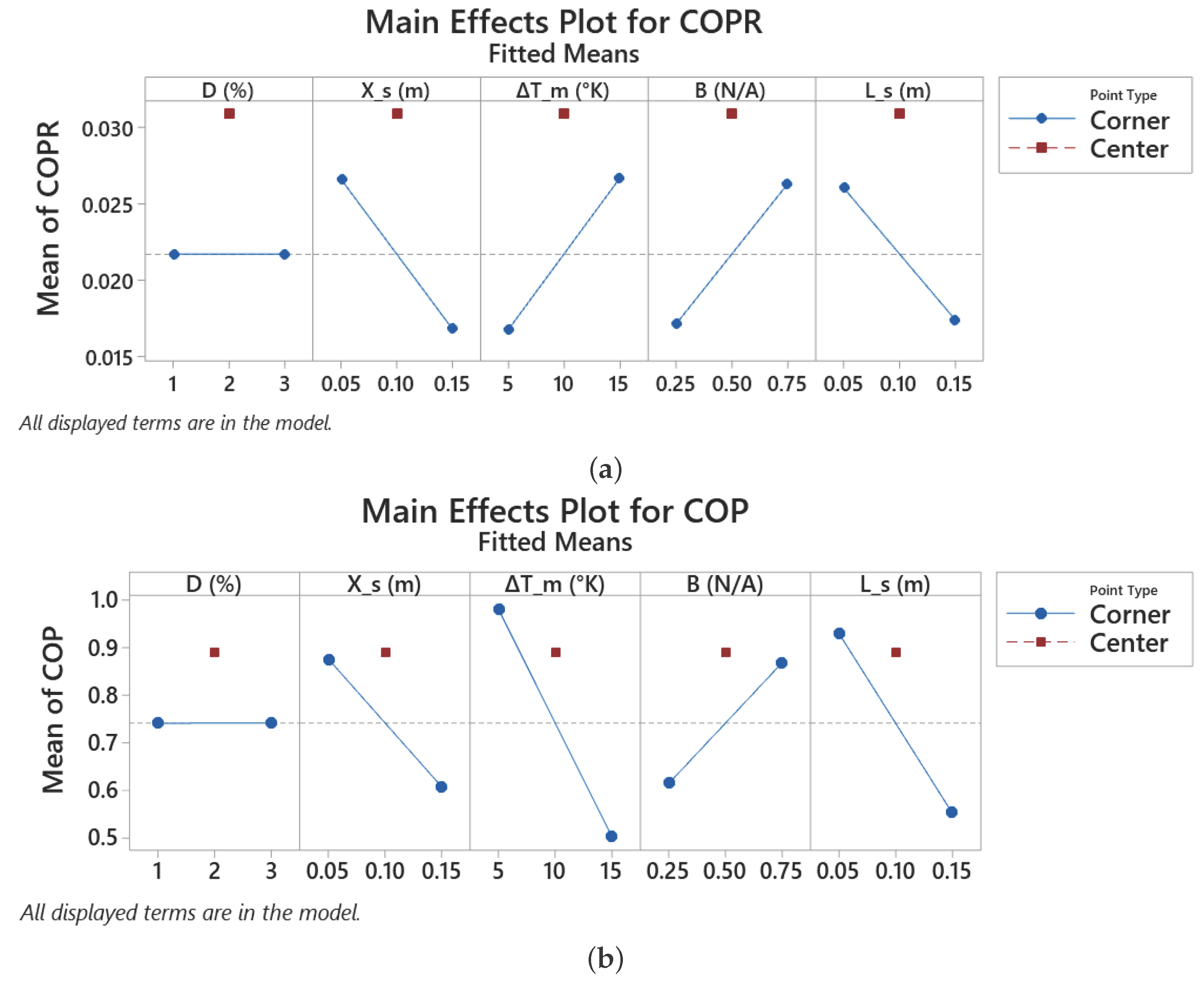 Preprints 169648 g003