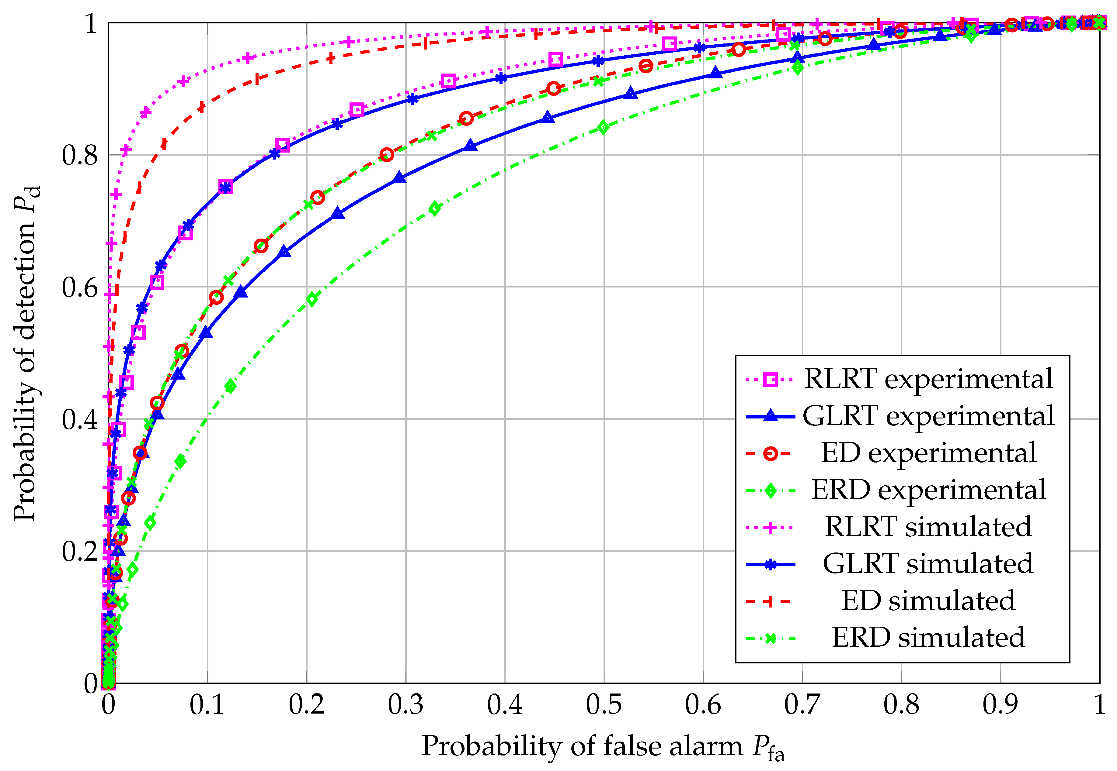 Preprints 196089 g003