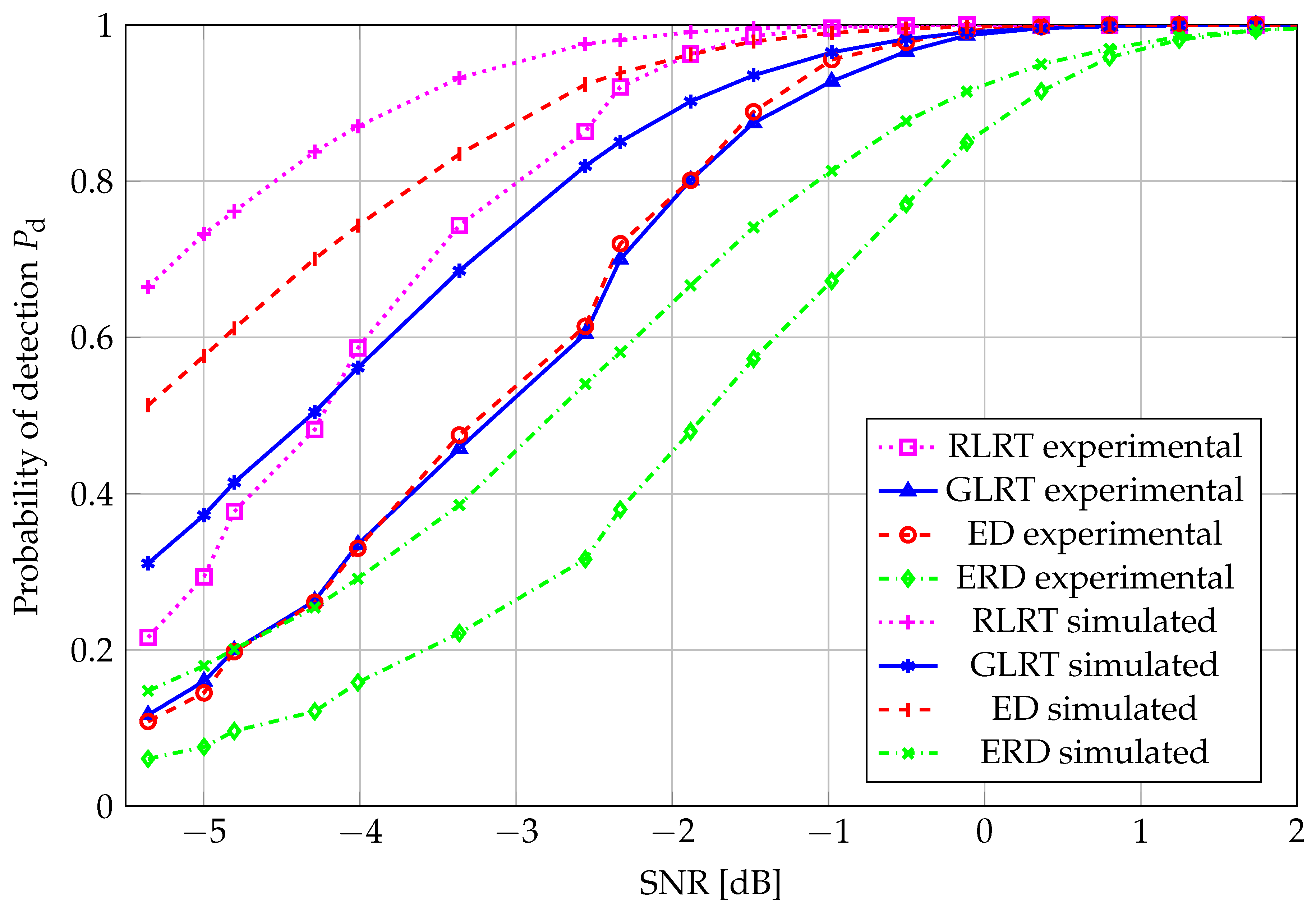 Preprints 196089 g004