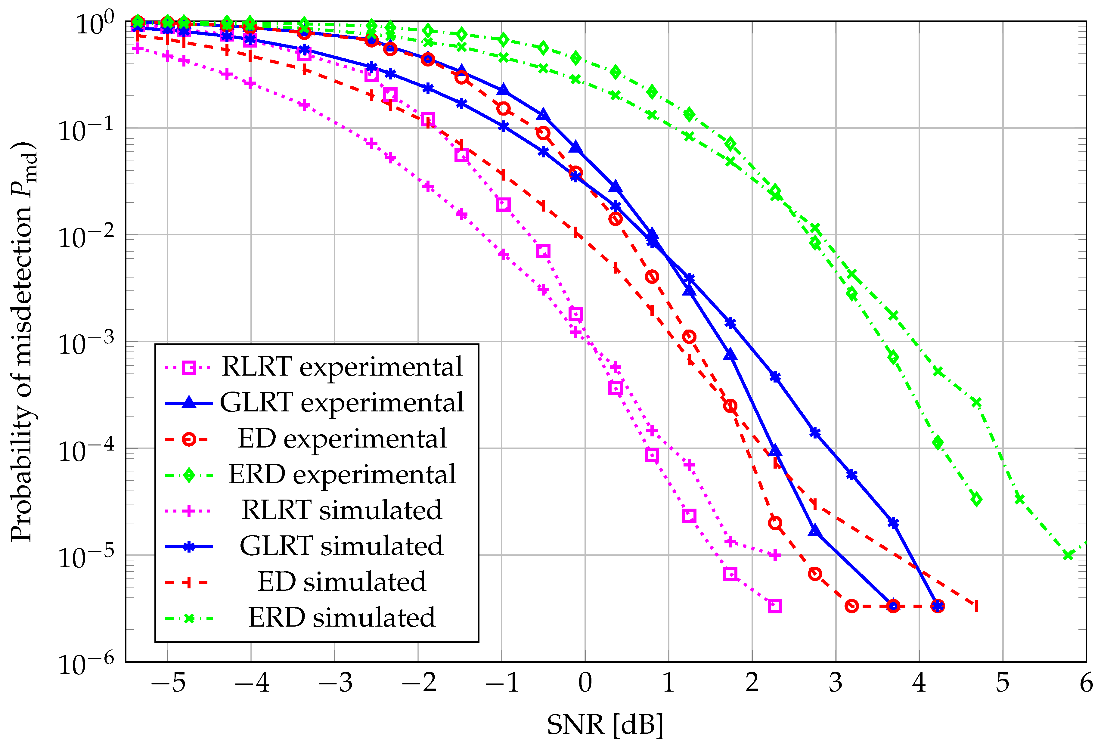 Preprints 196089 g005