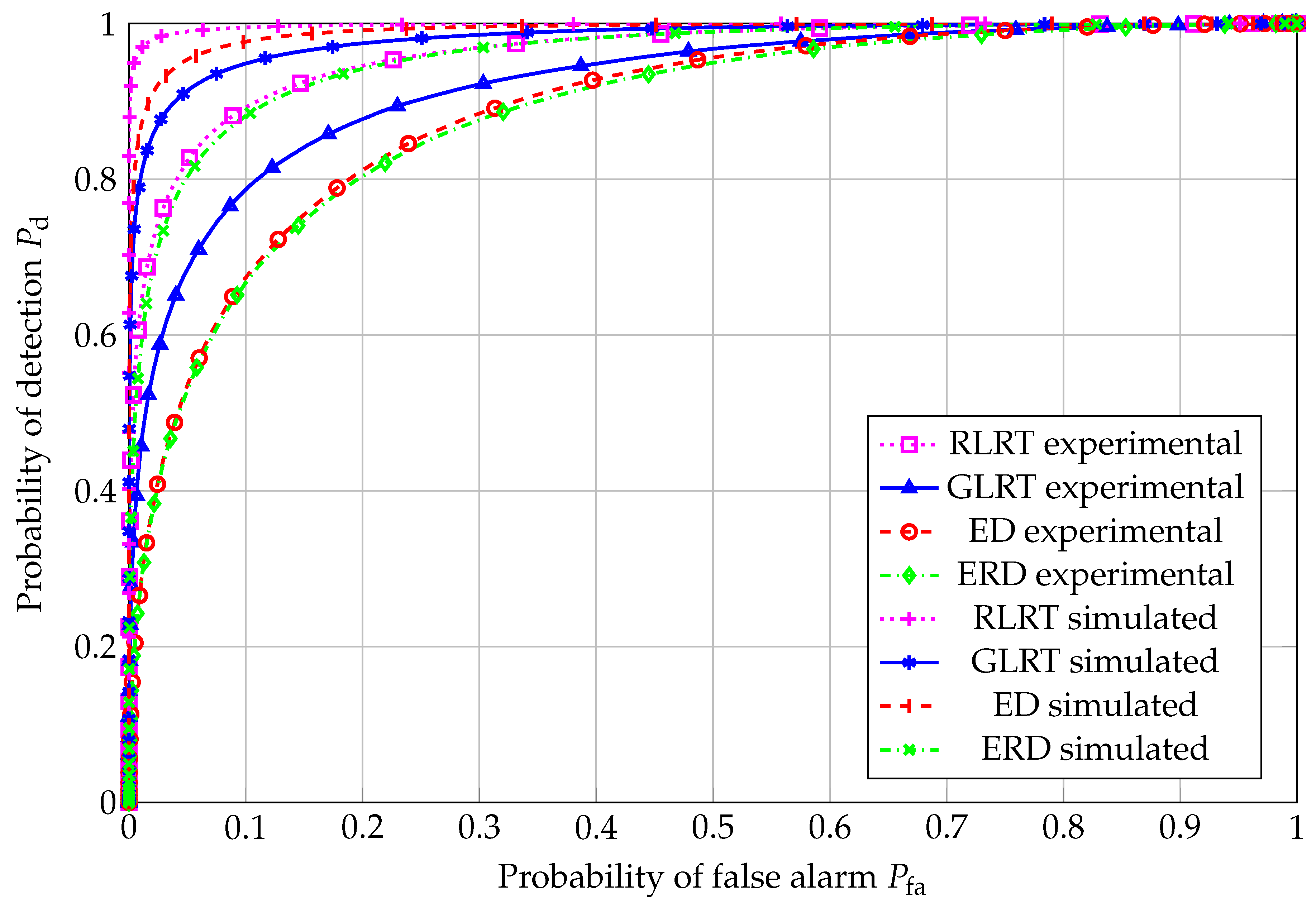 Preprints 196089 g006