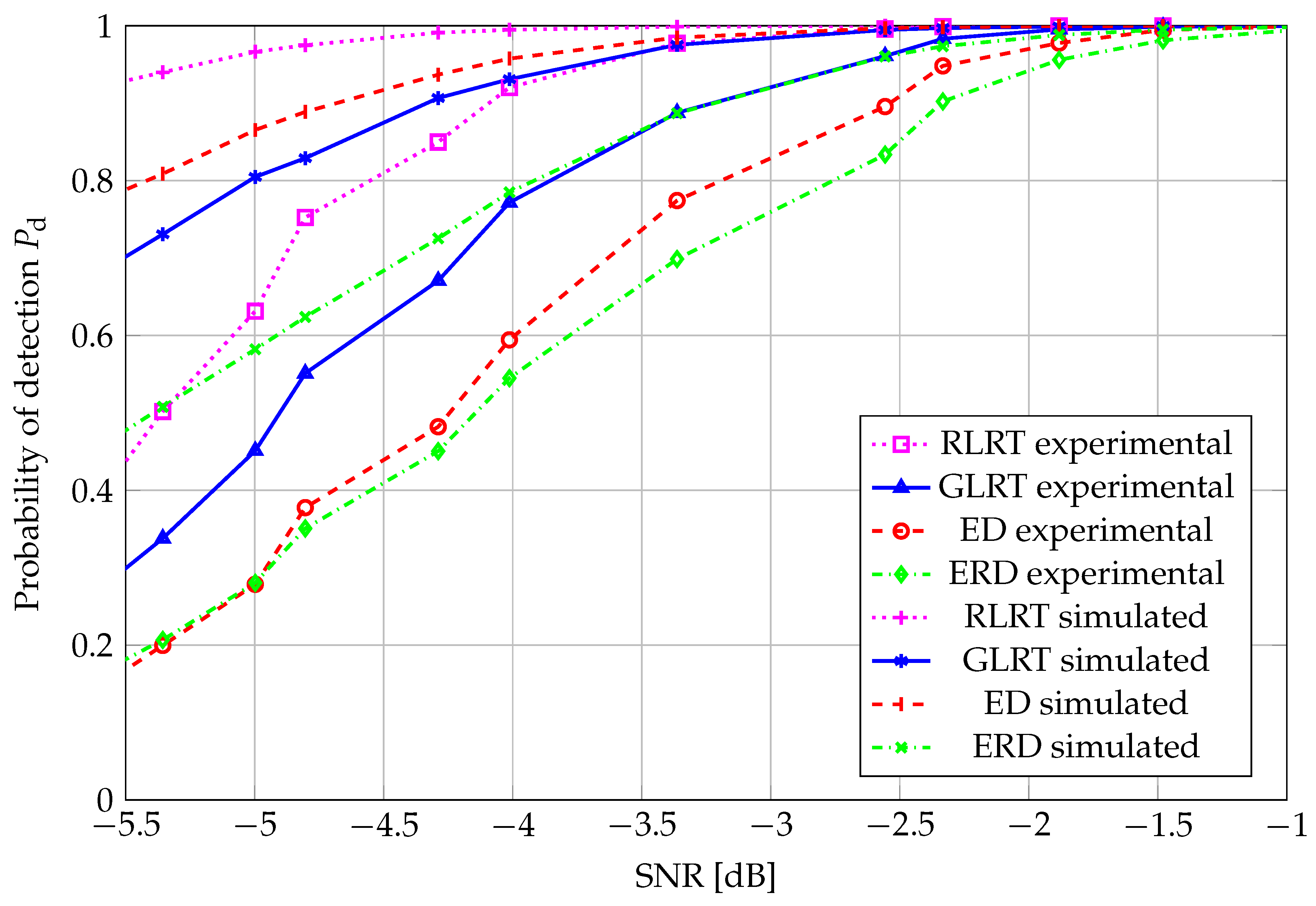 Preprints 196089 g007
