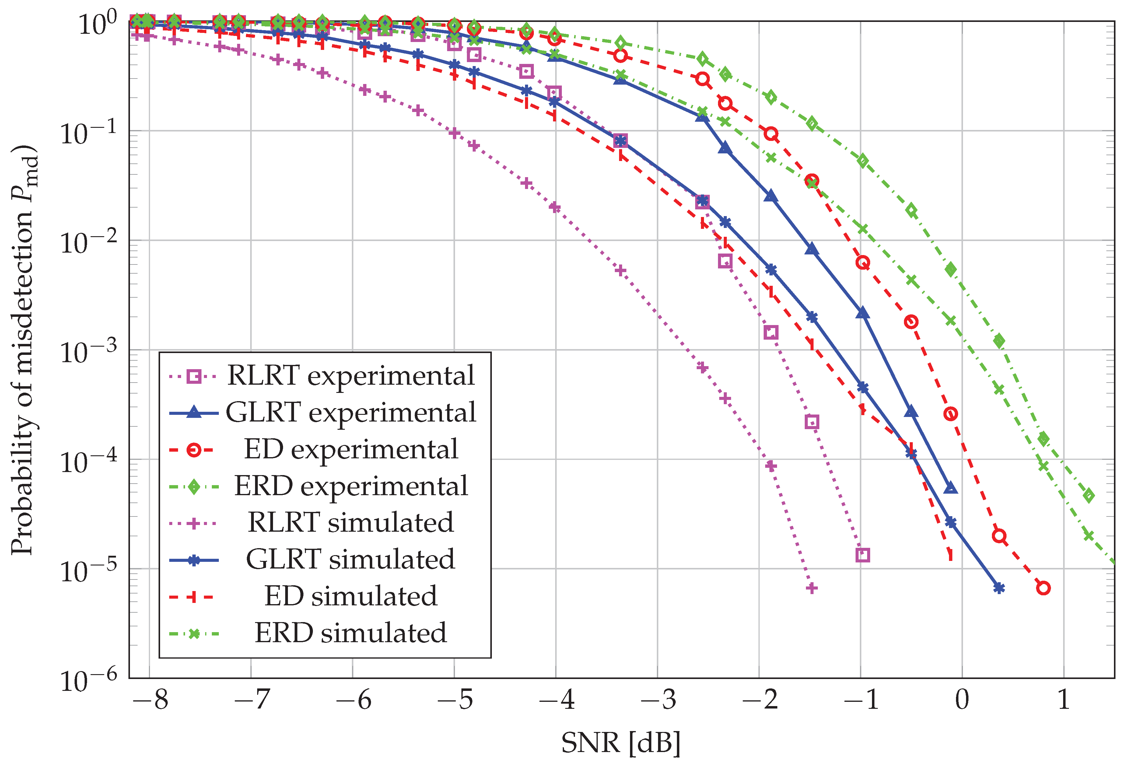 Preprints 196089 g008