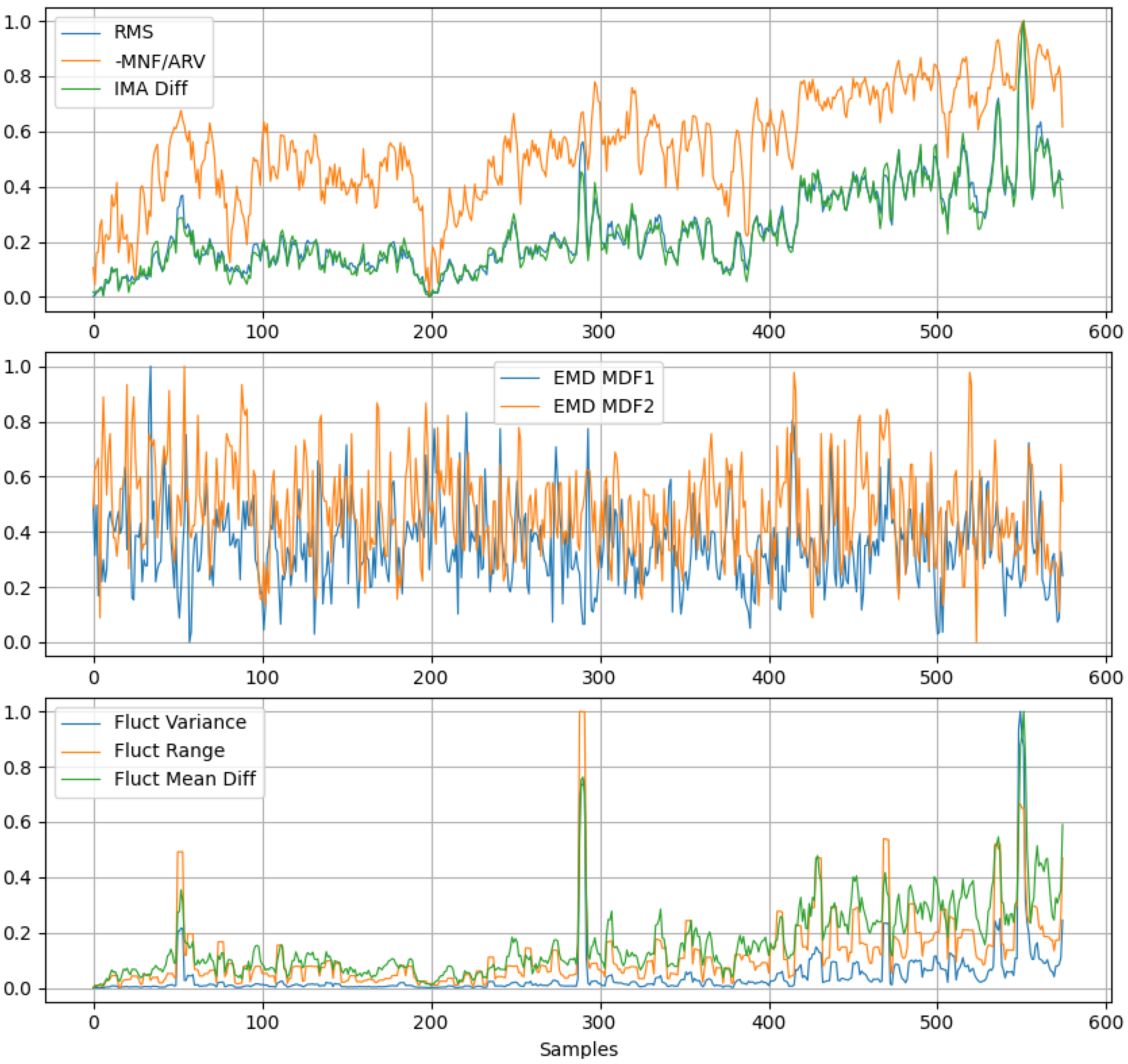 Preprints 152793 g004