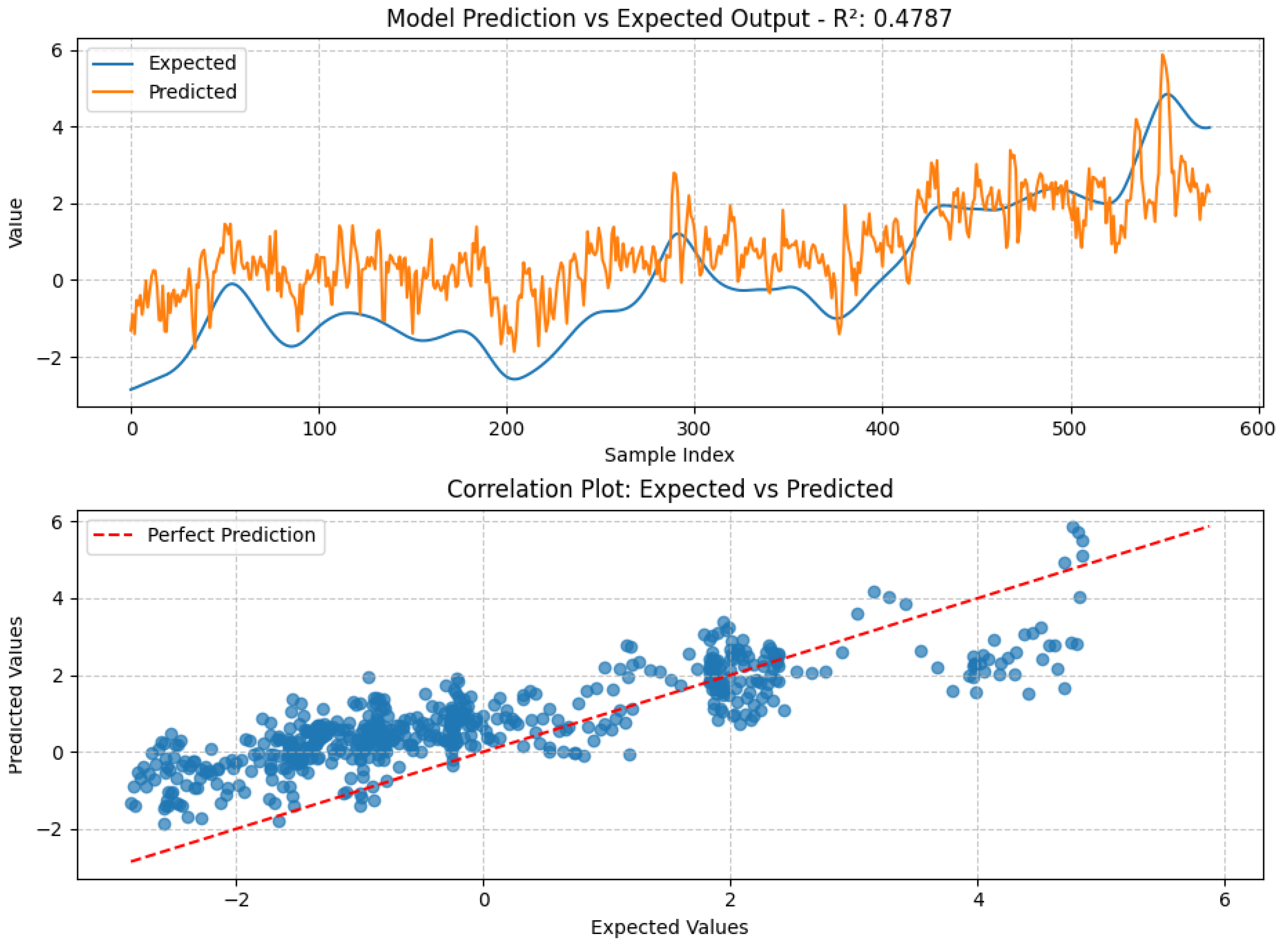 Preprints 152793 g006