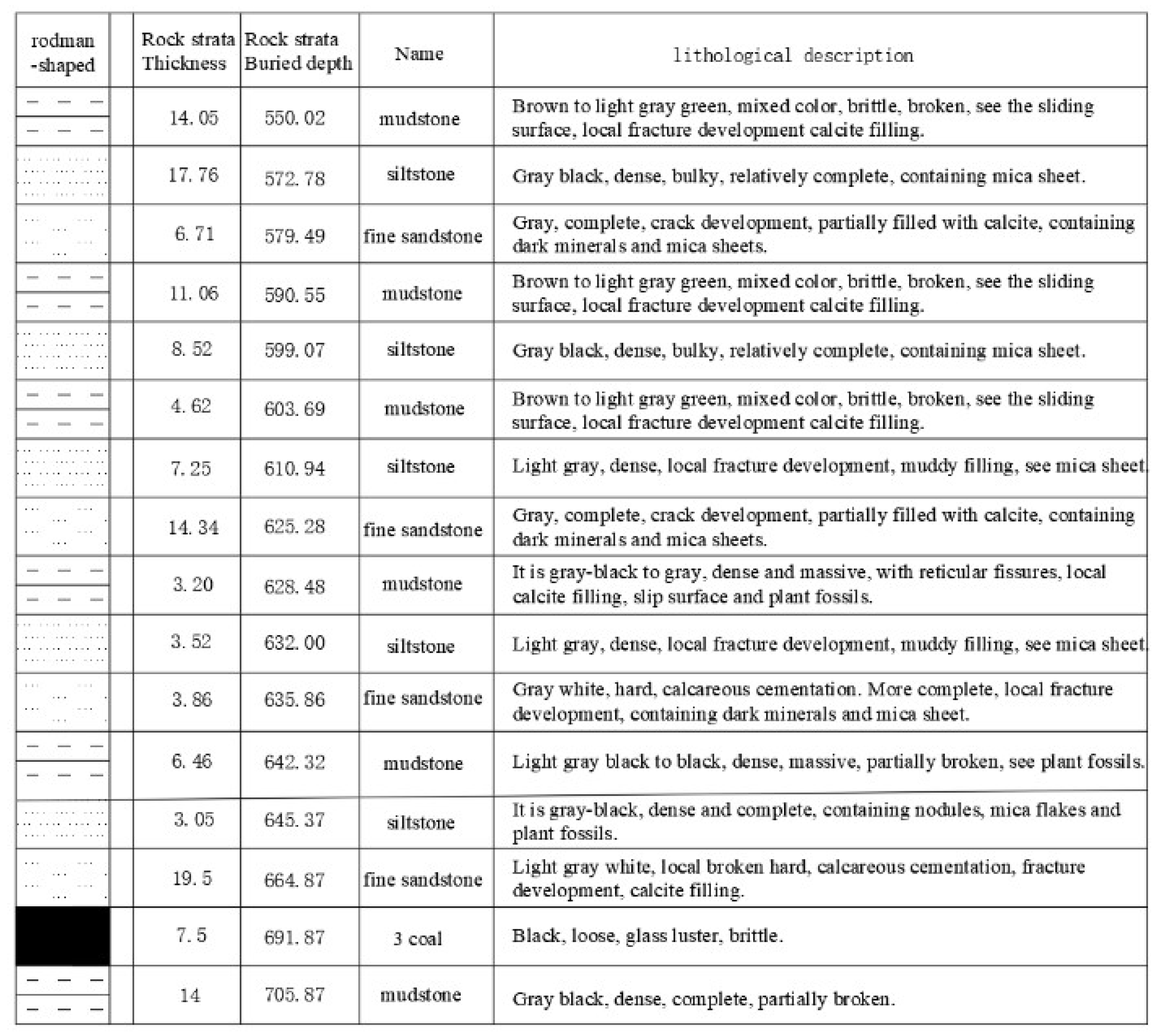 Preprints 150337 g002