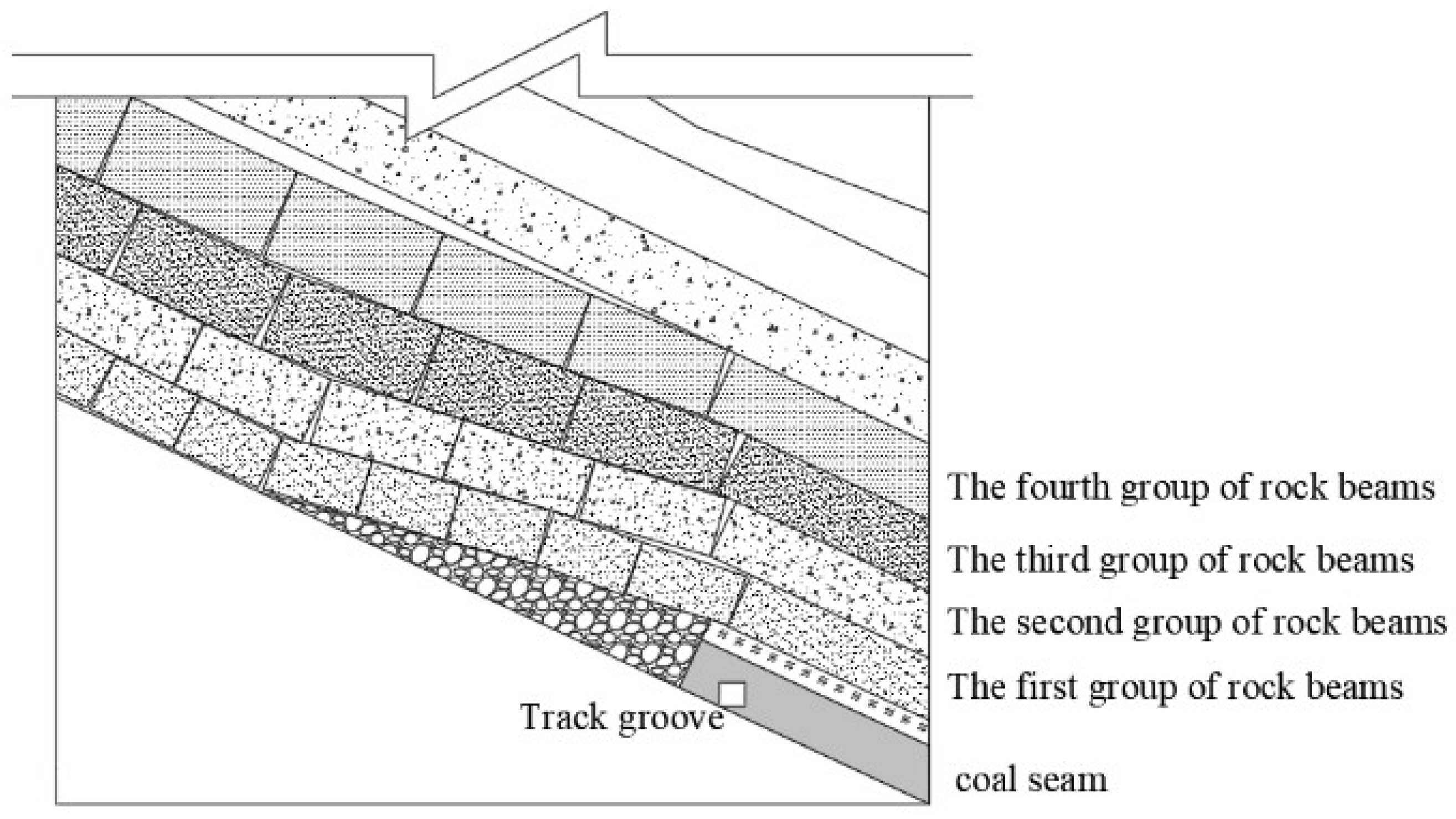 Preprints 150337 g003