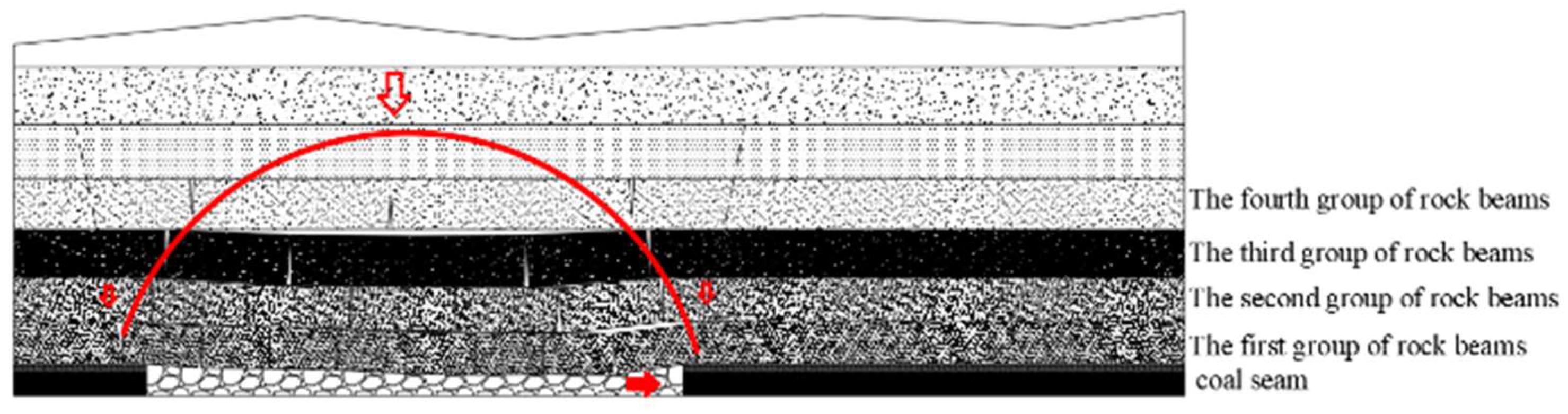 Preprints 150337 g004