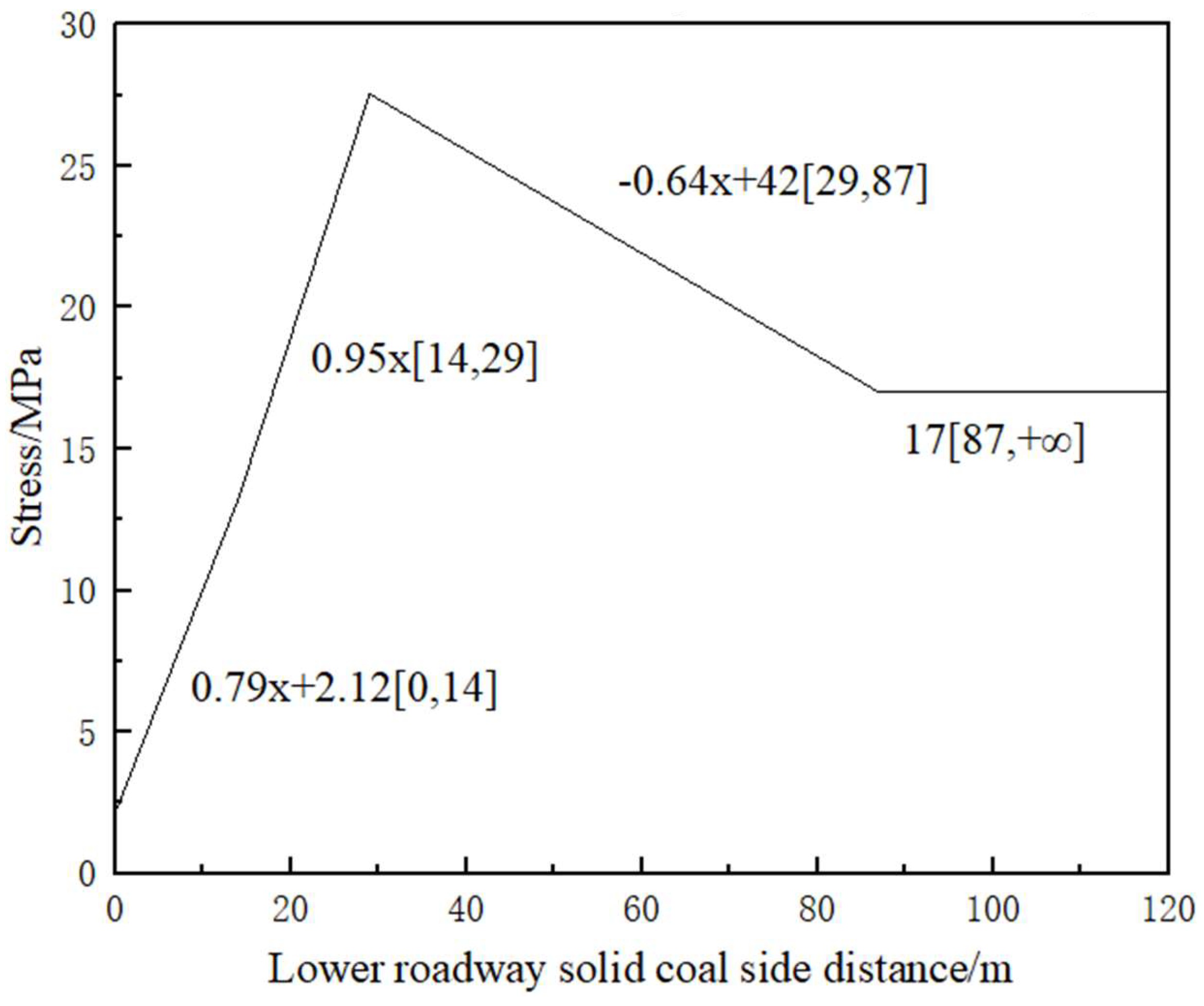 Preprints 150337 g006
