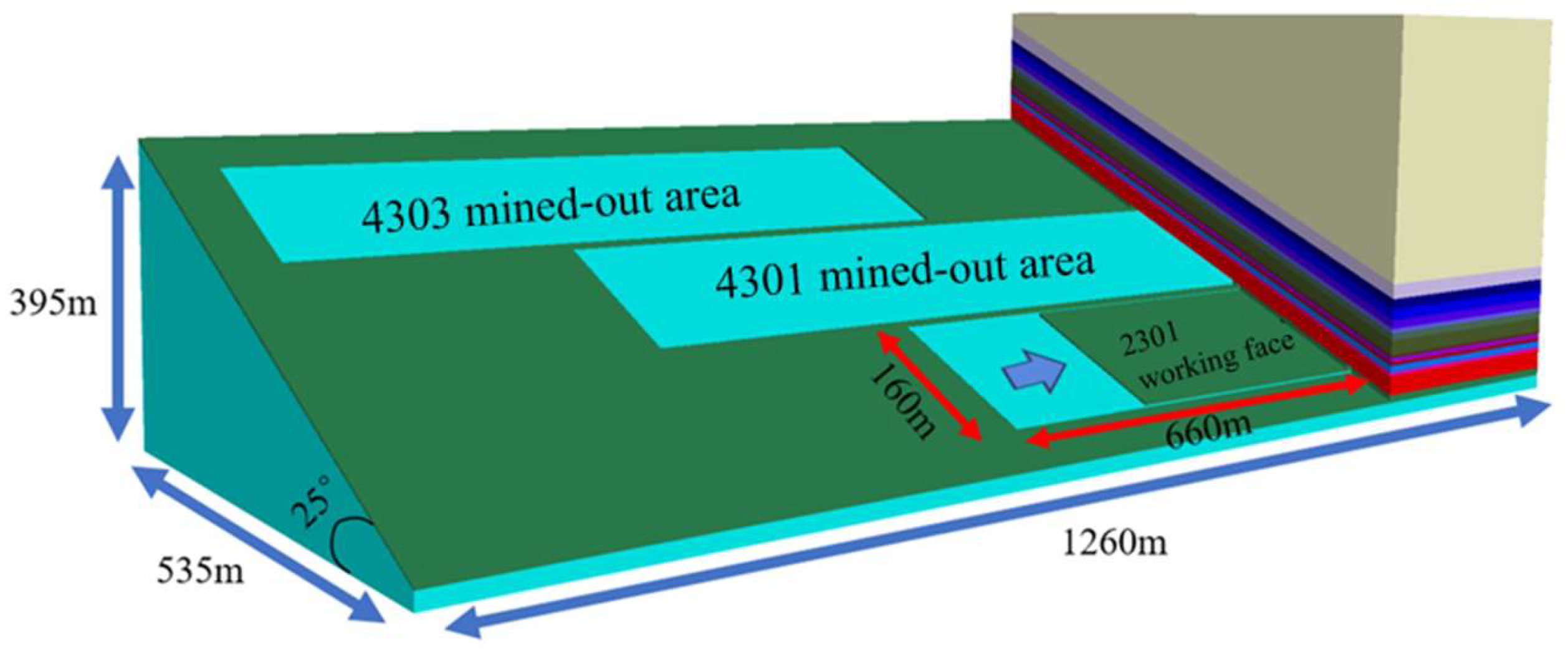 Preprints 150337 g007
