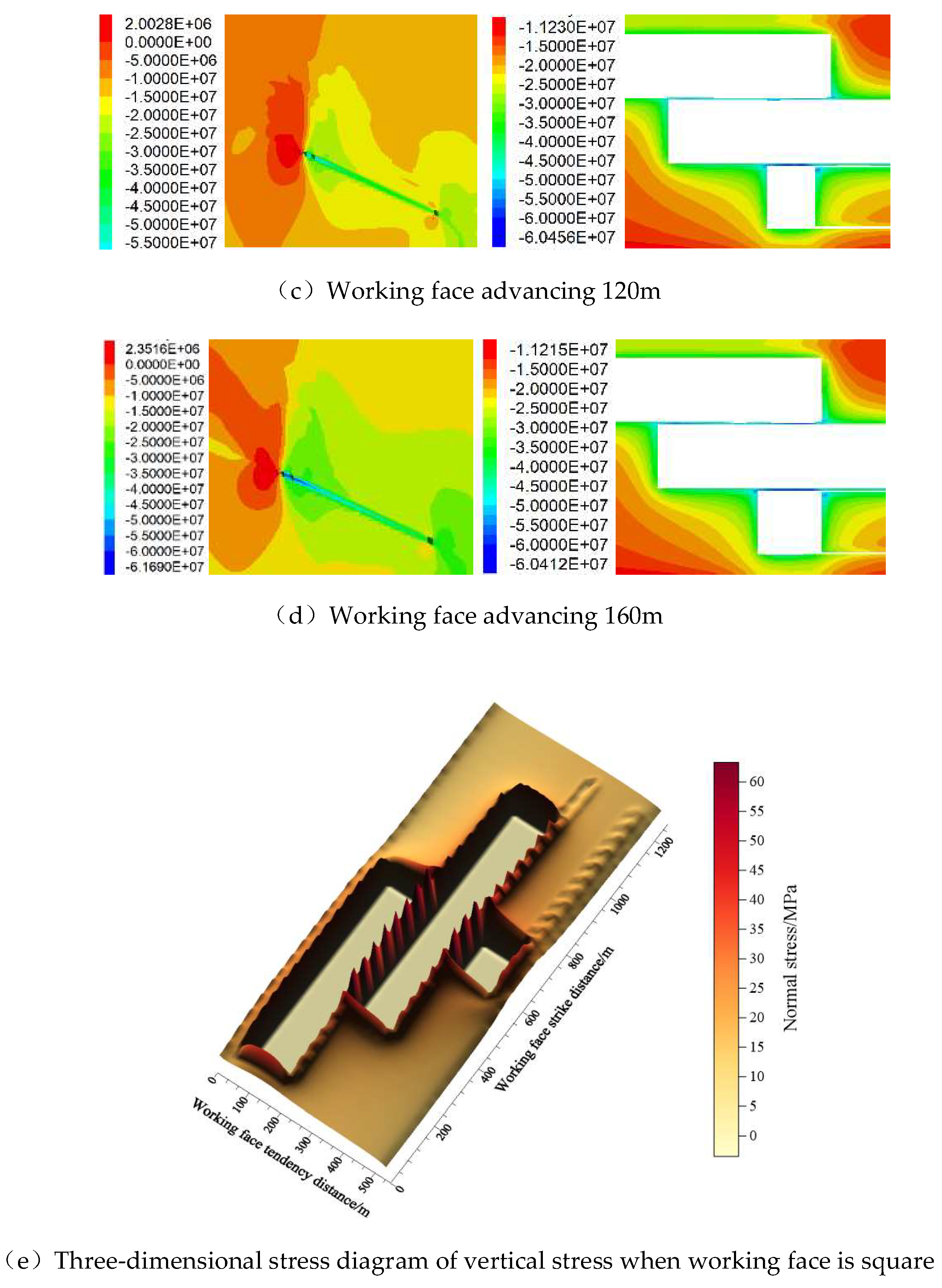 Preprints 150337 g008b