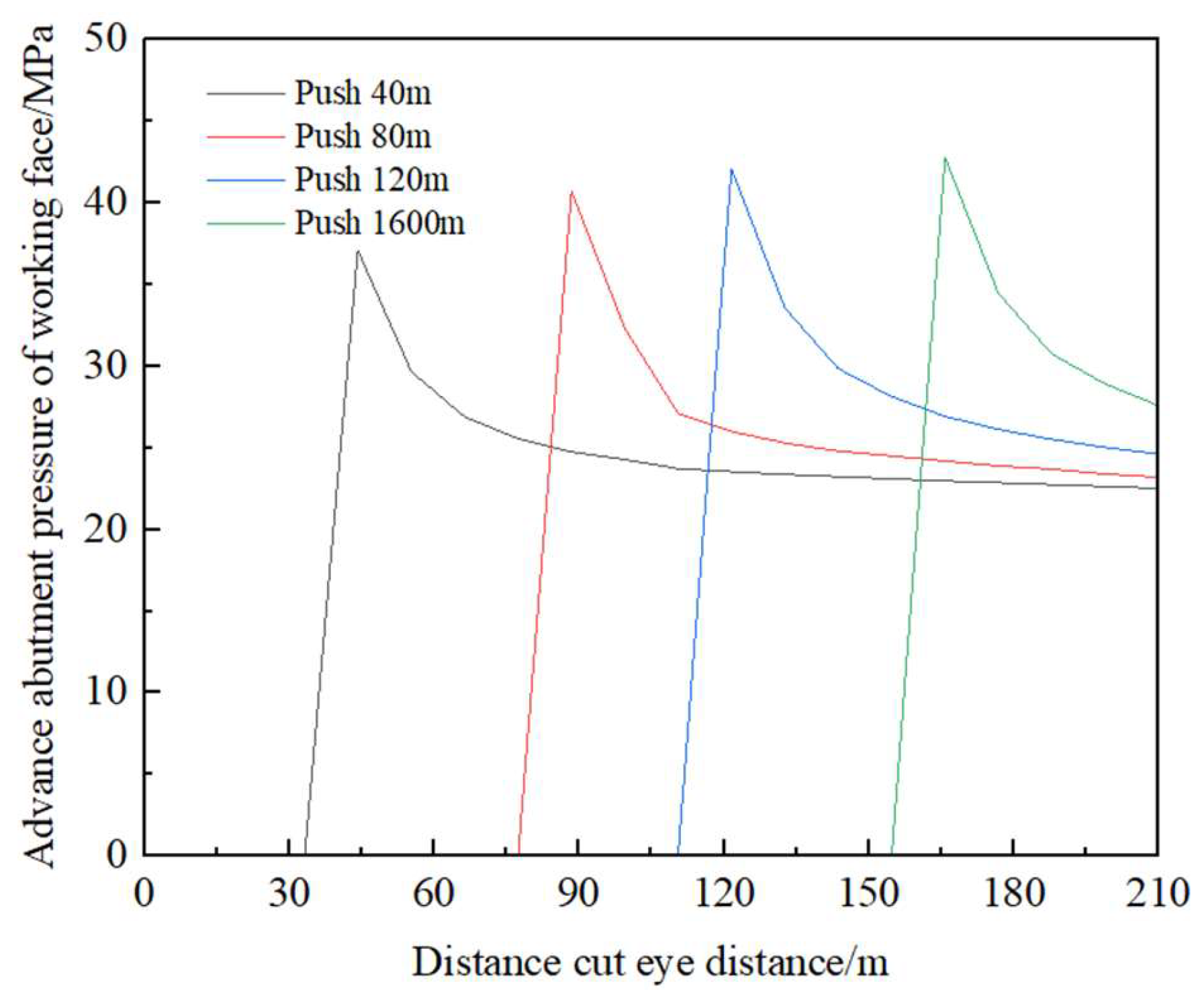 Preprints 150337 g009