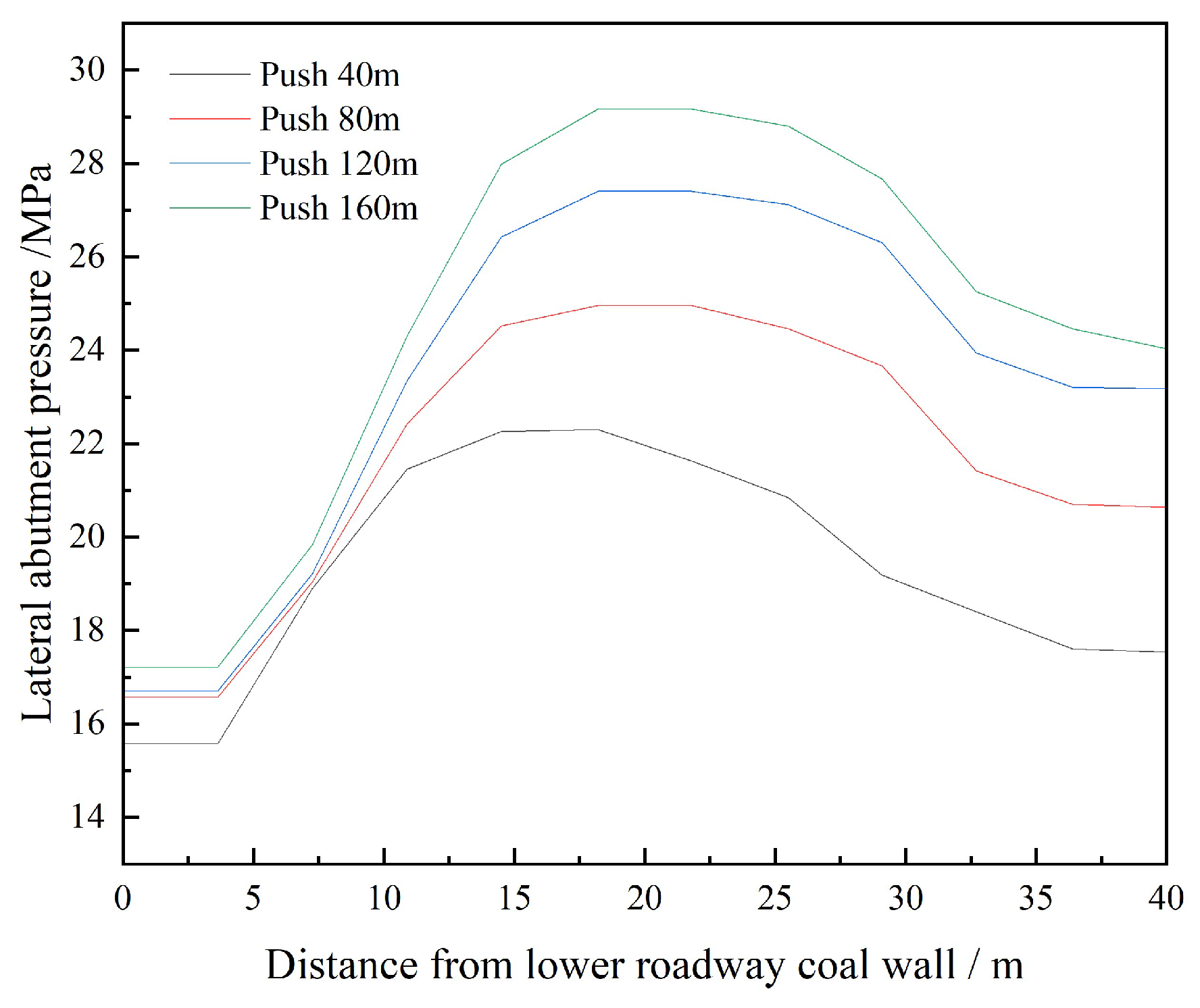 Preprints 150337 g010