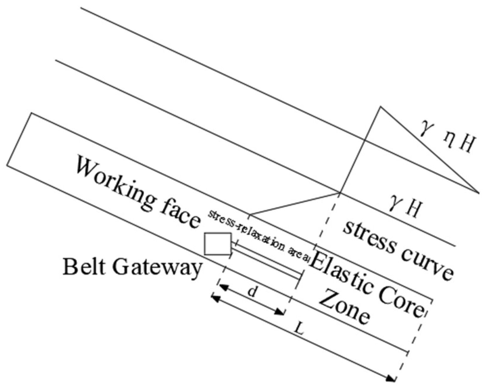 Preprints 150337 g013