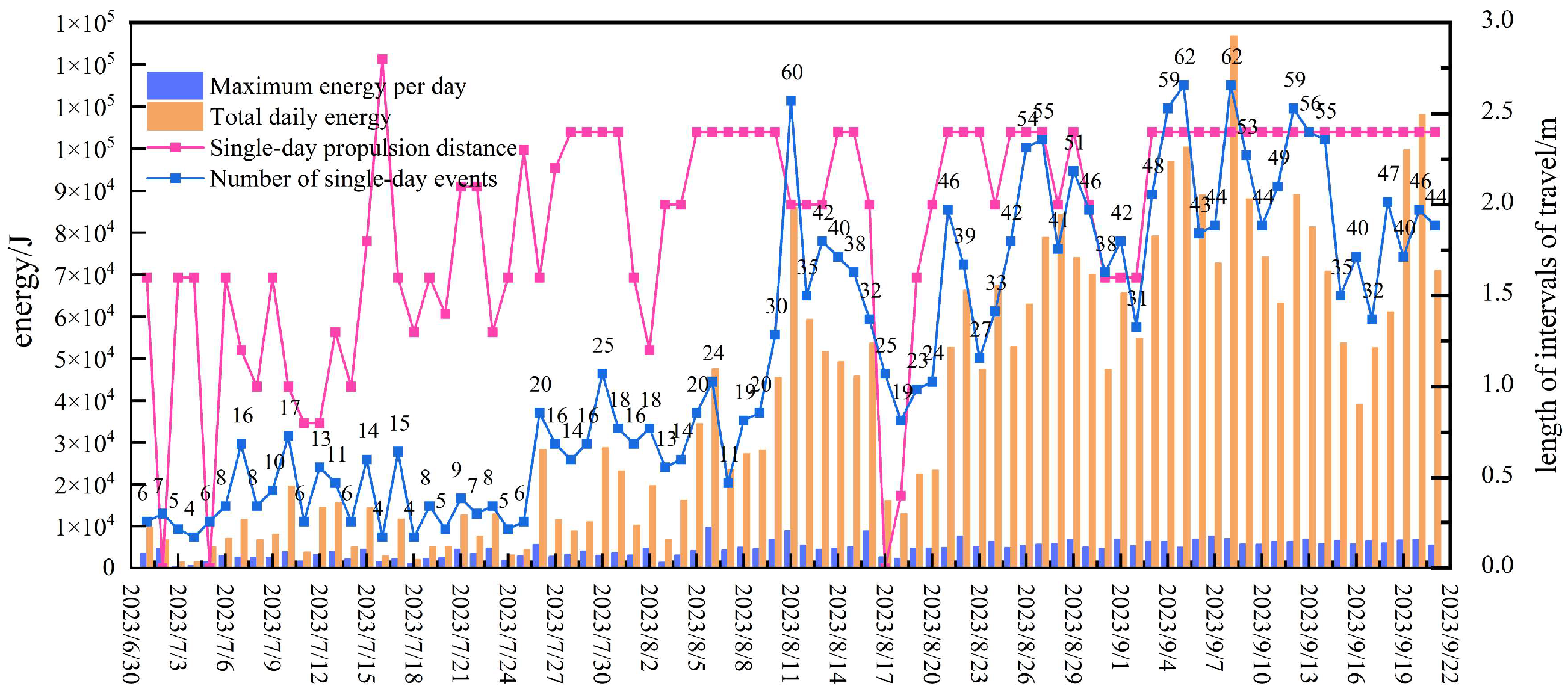 Preprints 150337 g014