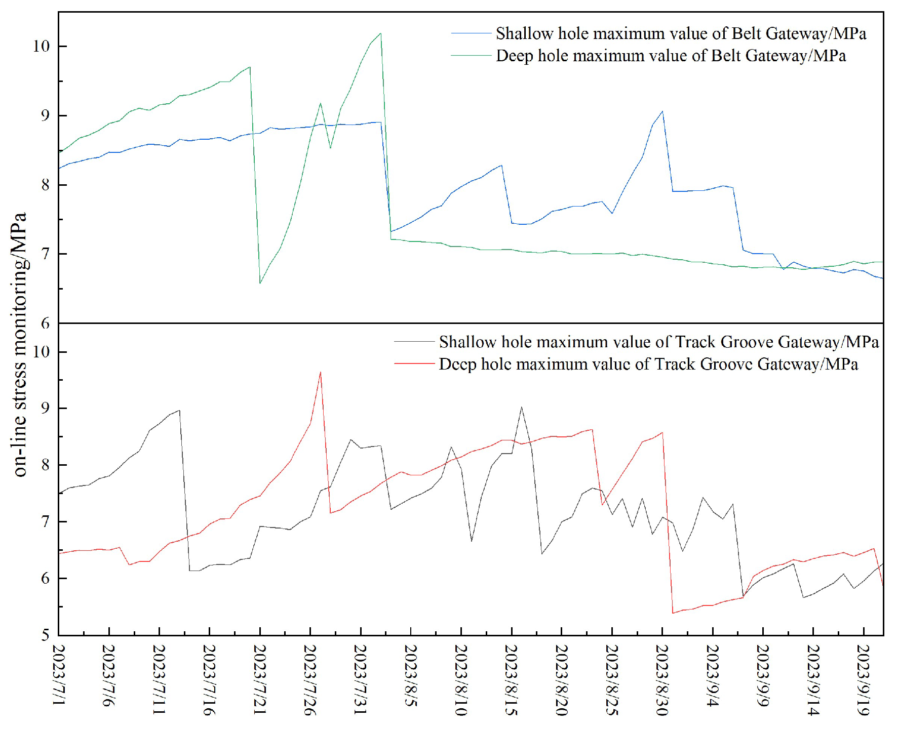 Preprints 150337 g015
