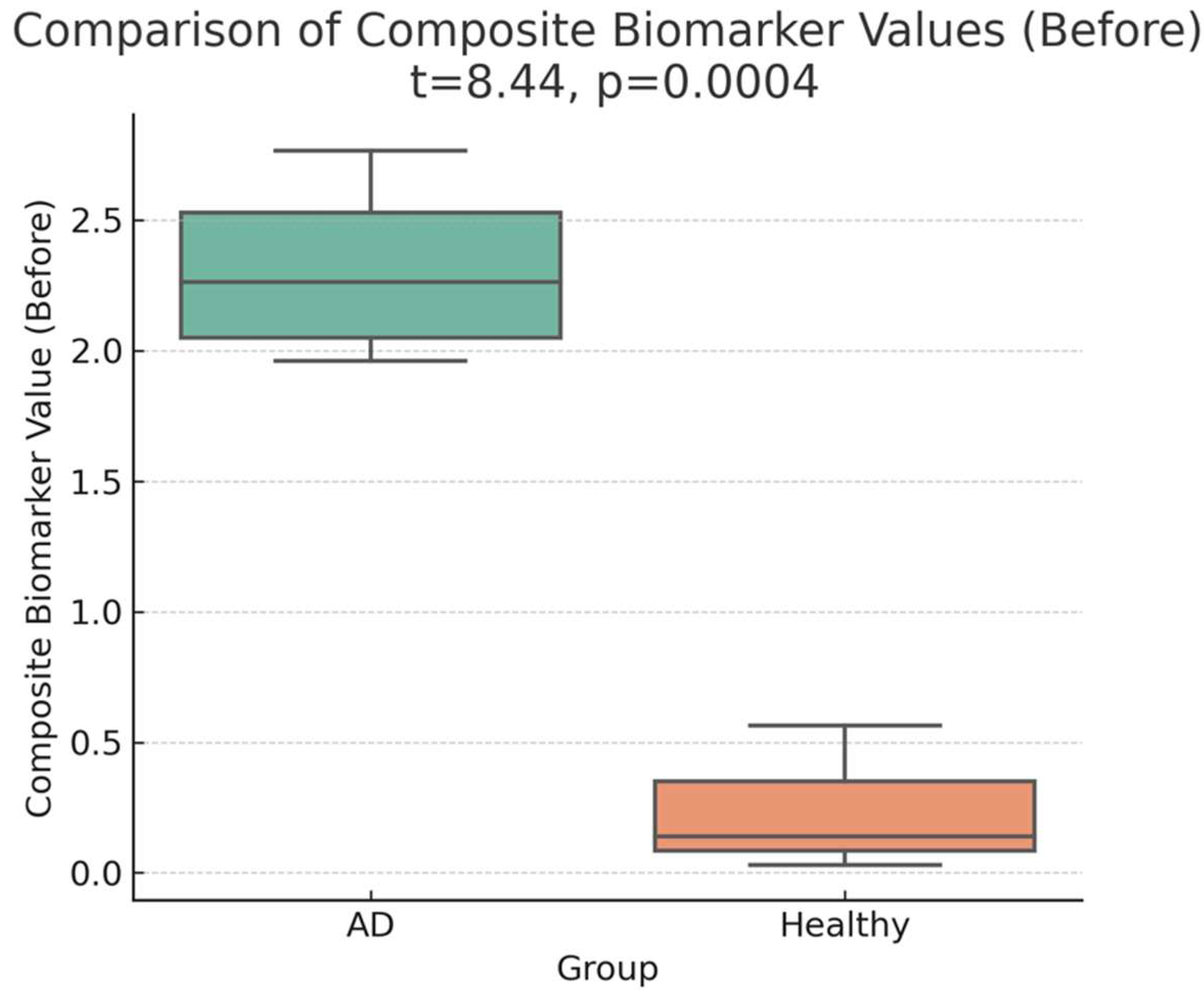 Preprints 158726 g002