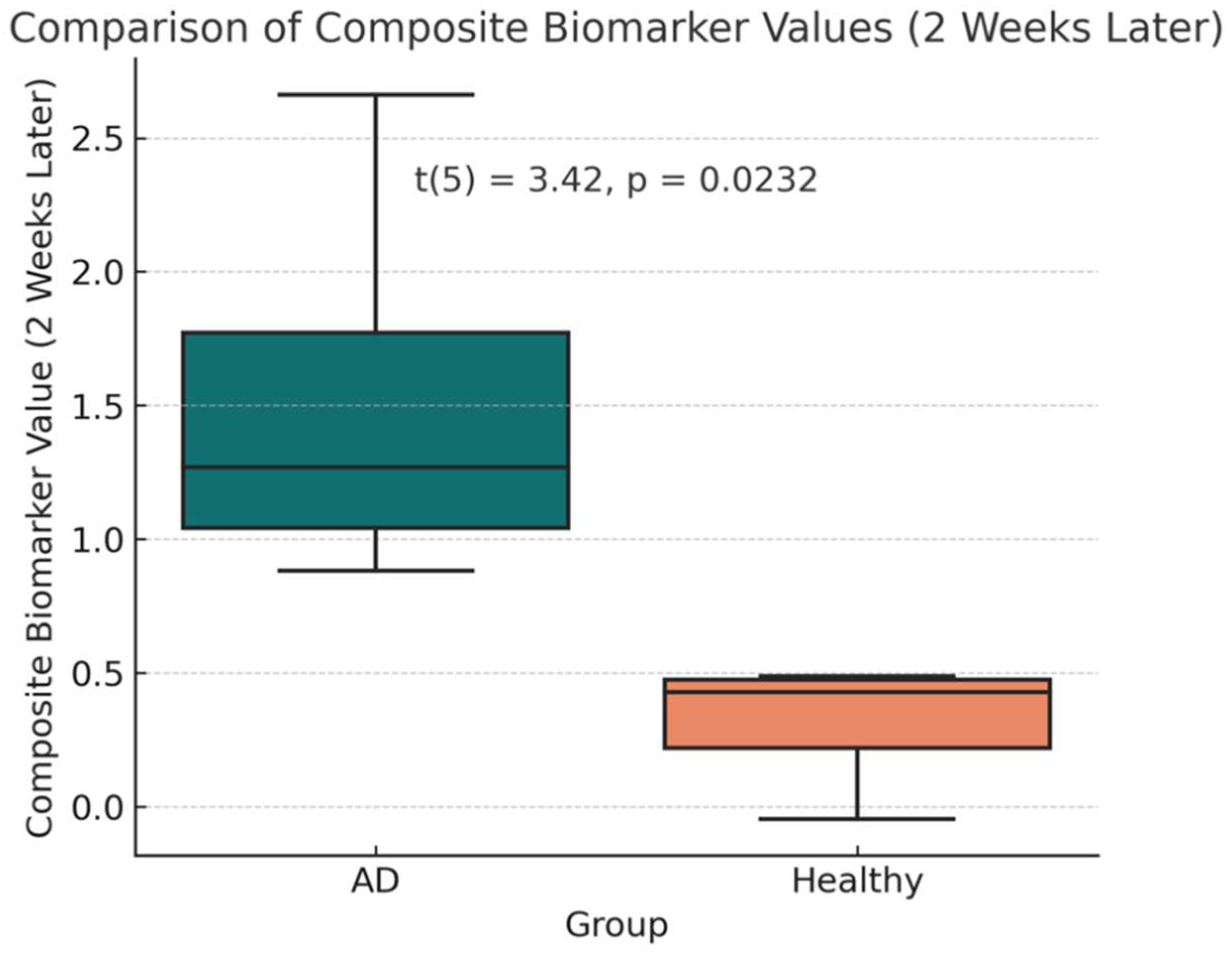 Preprints 158726 g003
