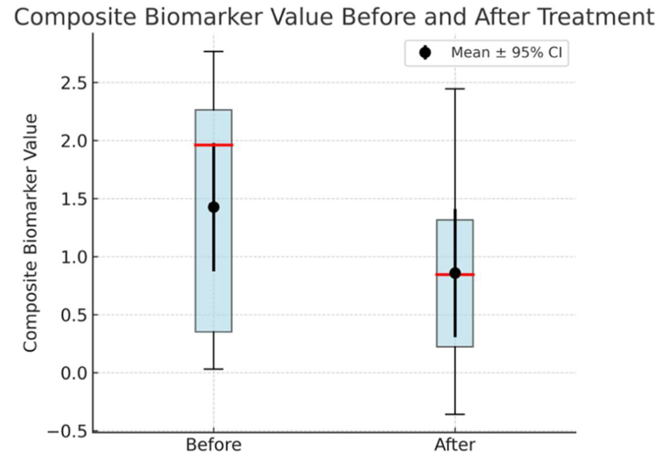 Preprints 158726 g004