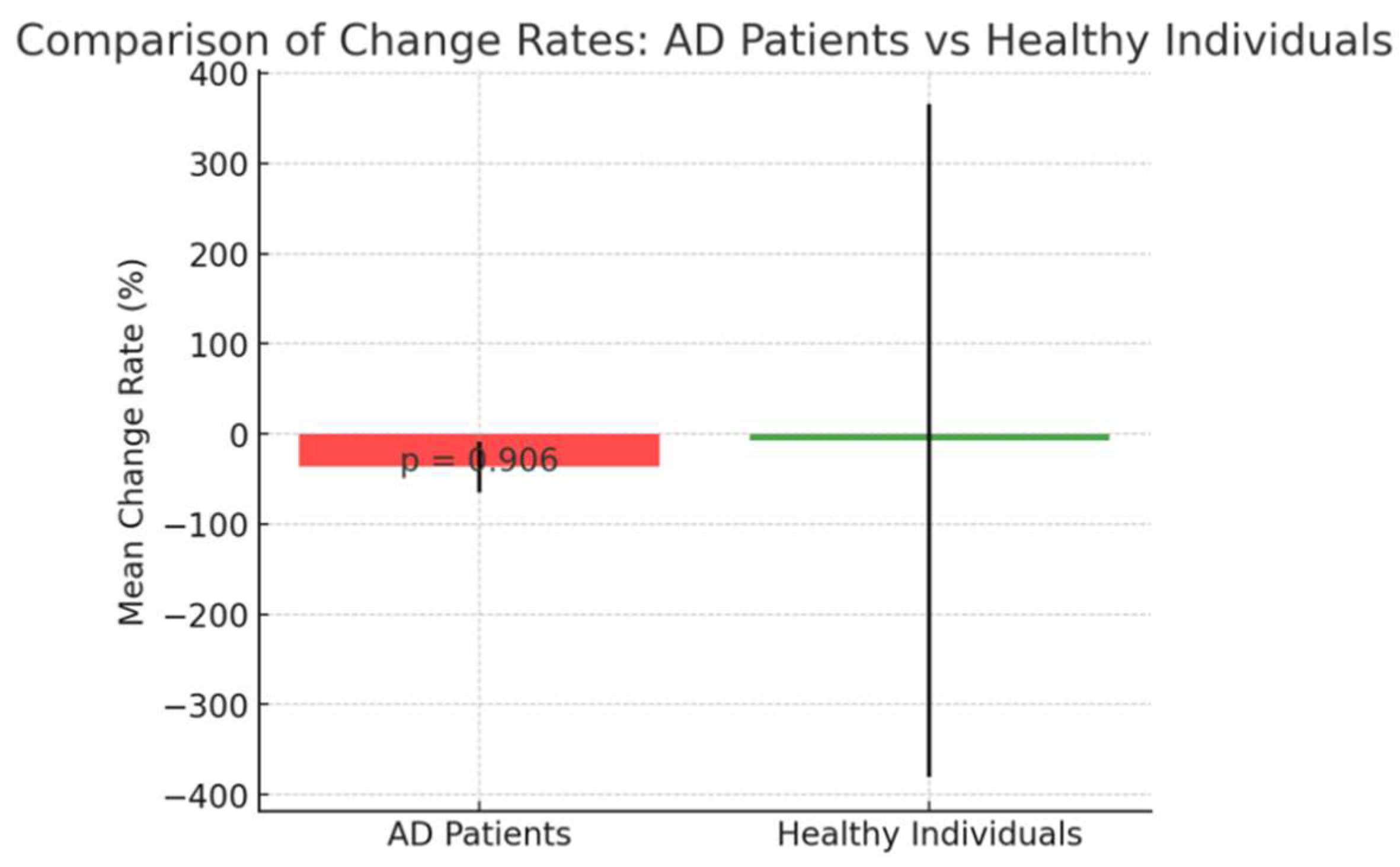 Preprints 158726 g005