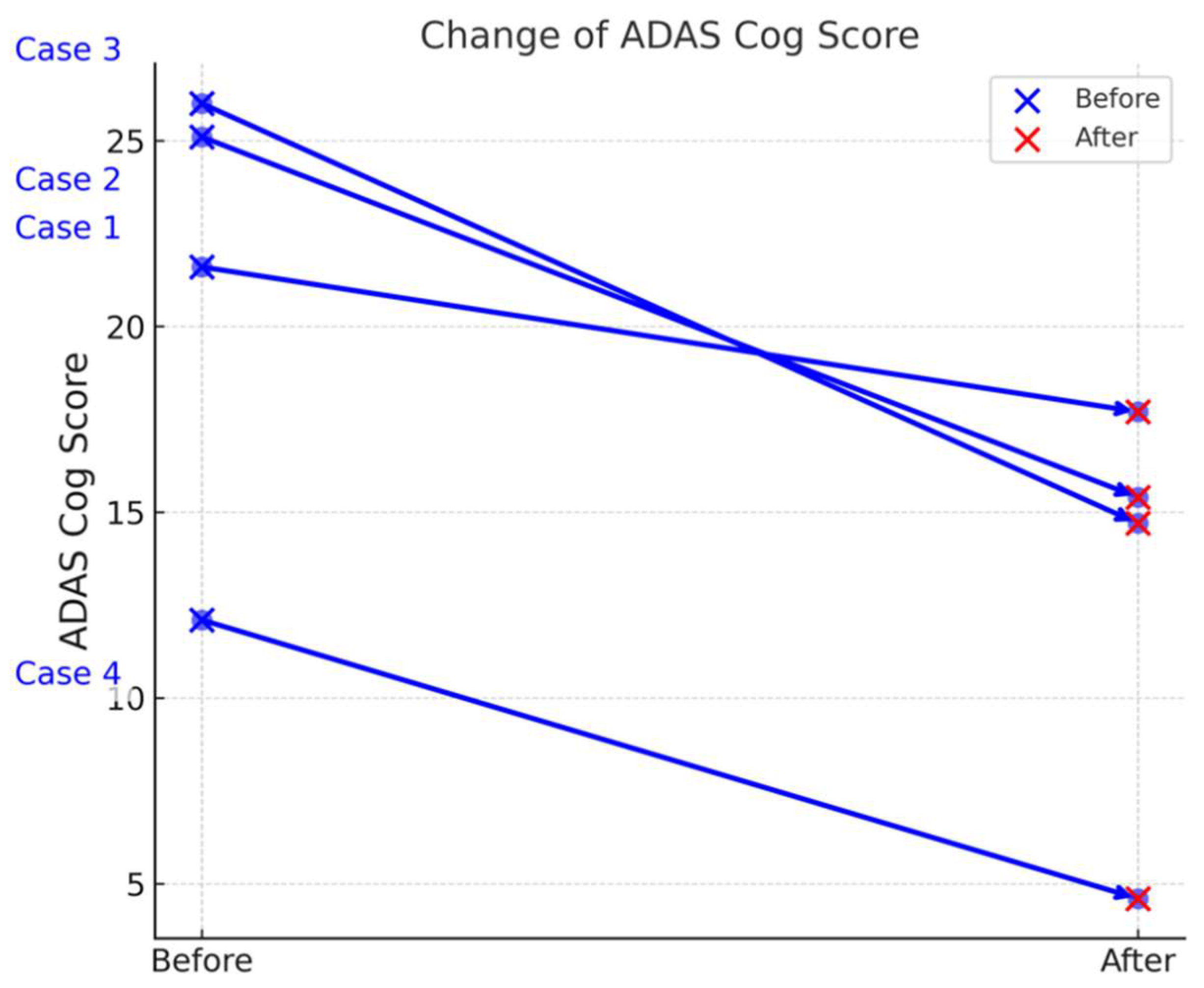 Preprints 158726 g006