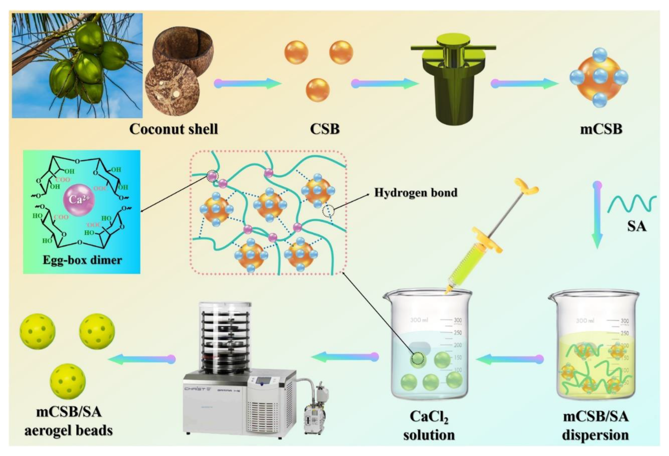 Preprints 181413 g003