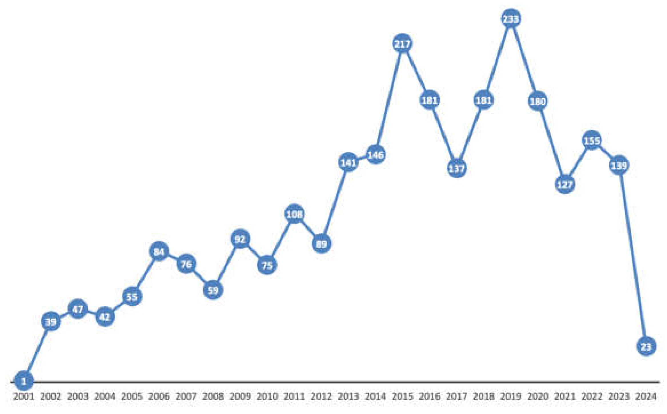 Preprints 139685 g002