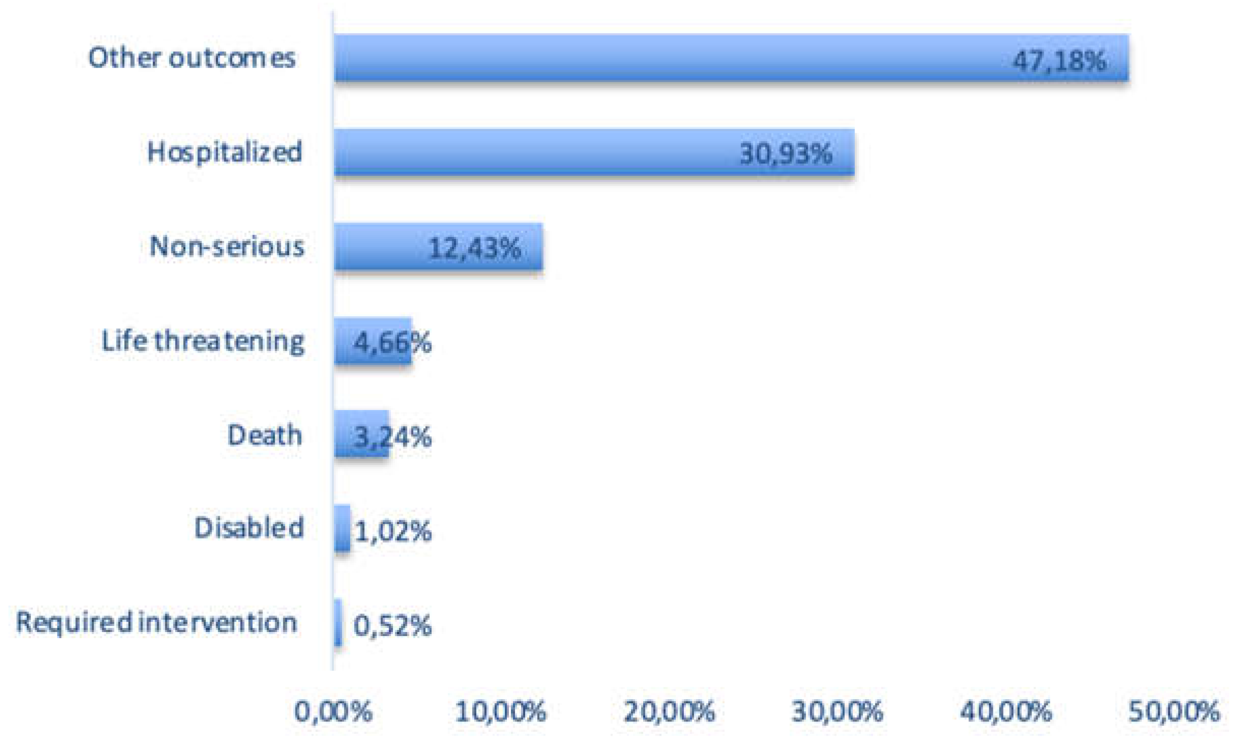 Preprints 139685 g004
