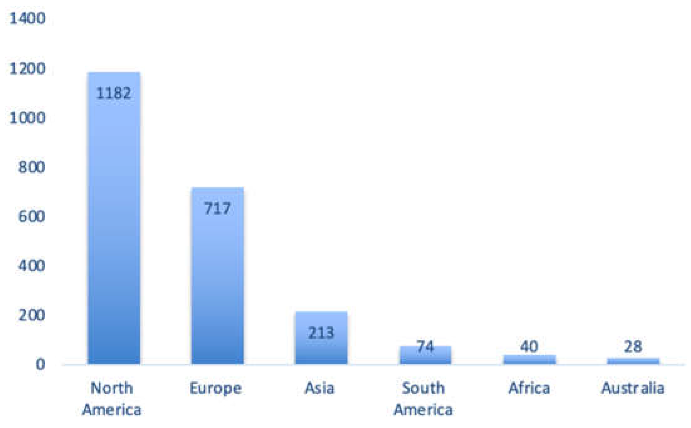 Preprints 139685 g005