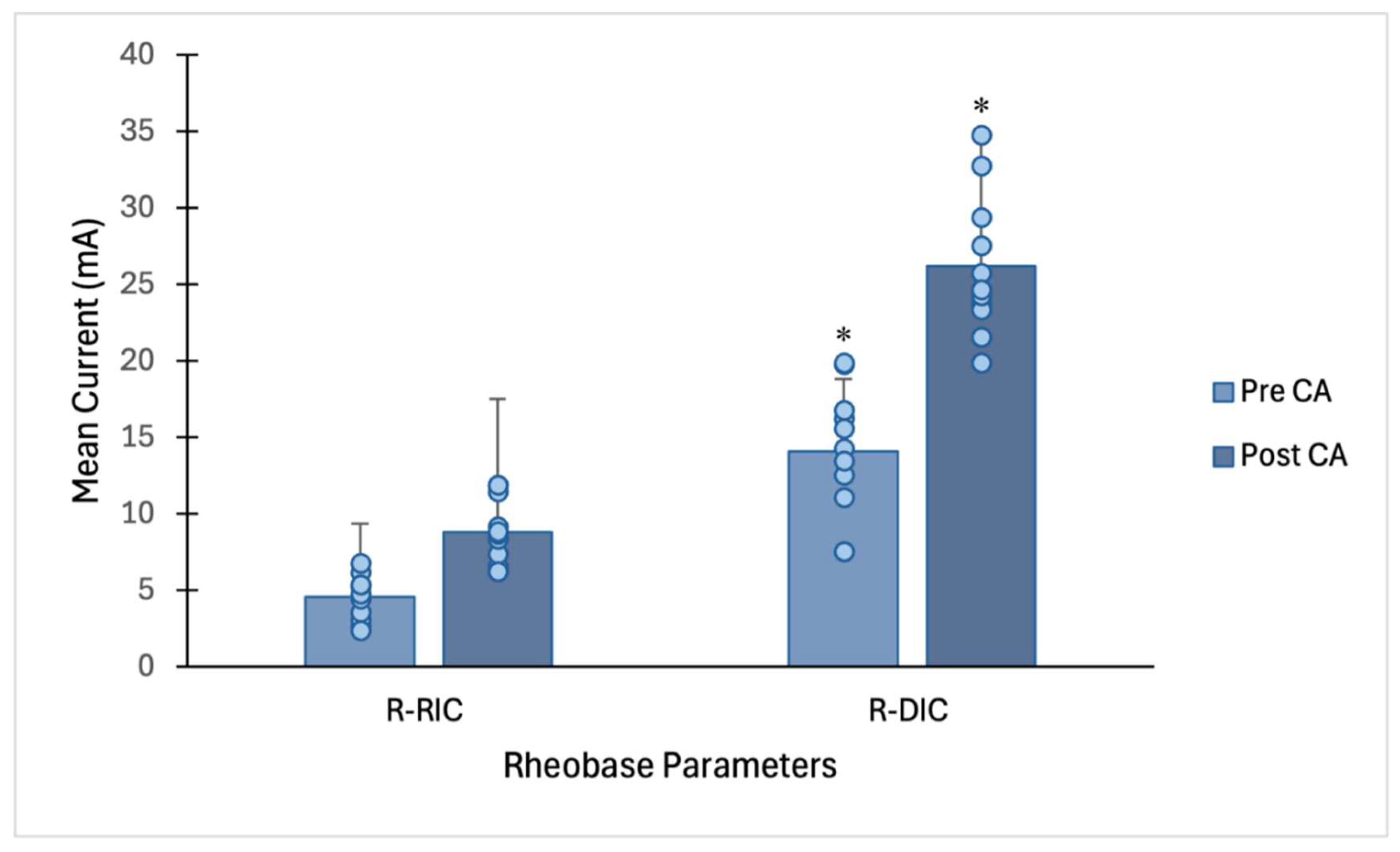 Preprints 209145 g002