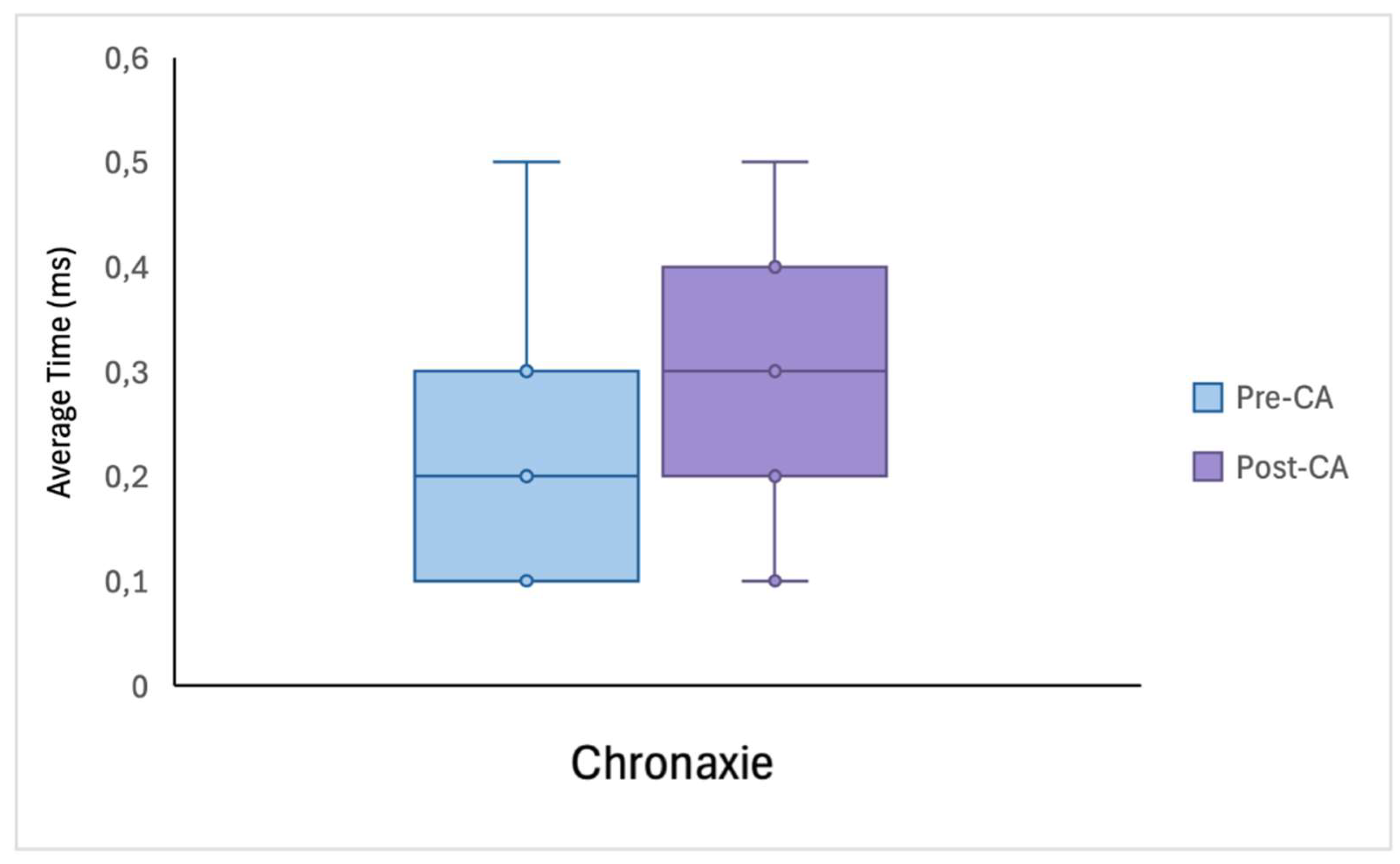 Preprints 209145 g003