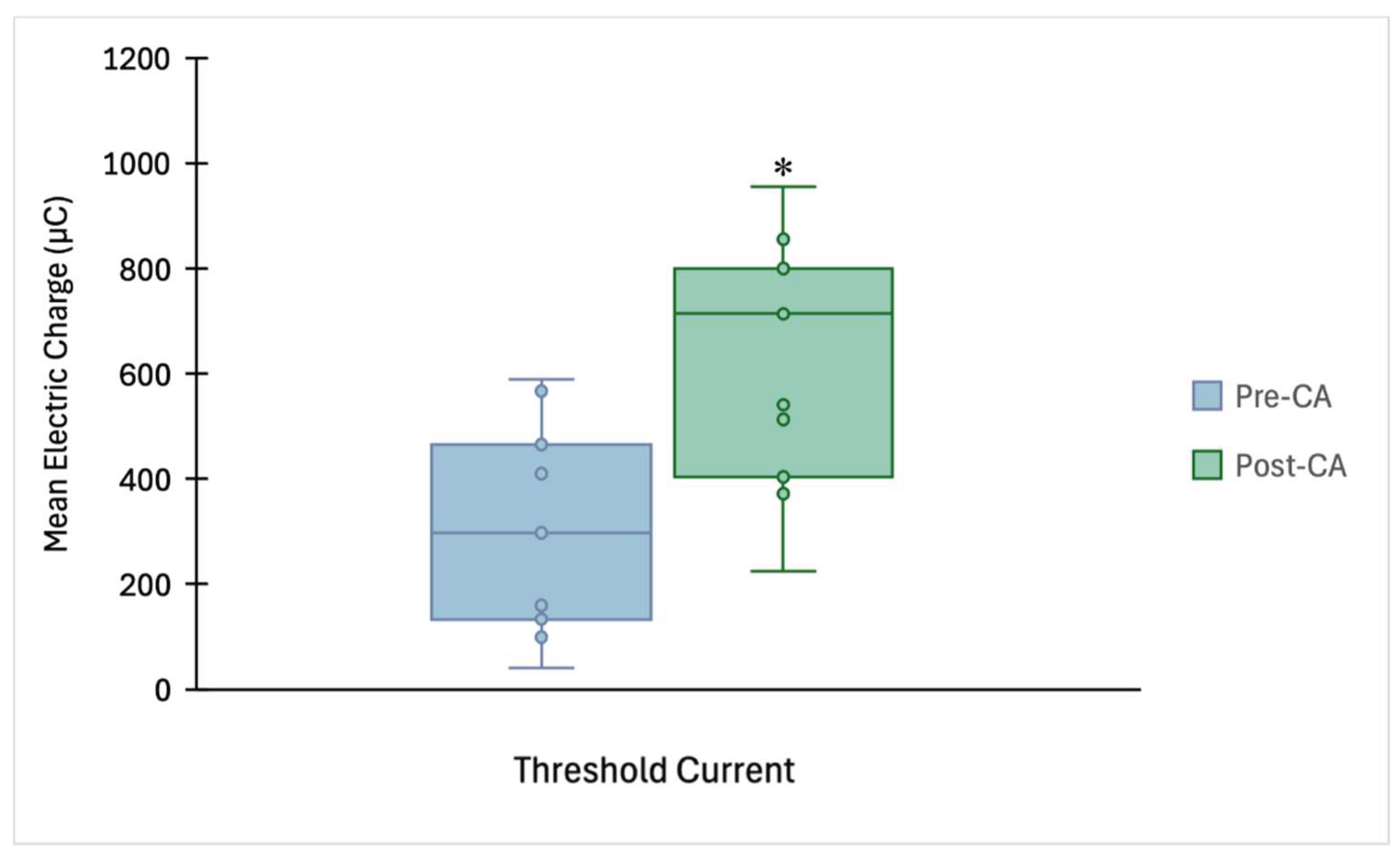 Preprints 209145 g004