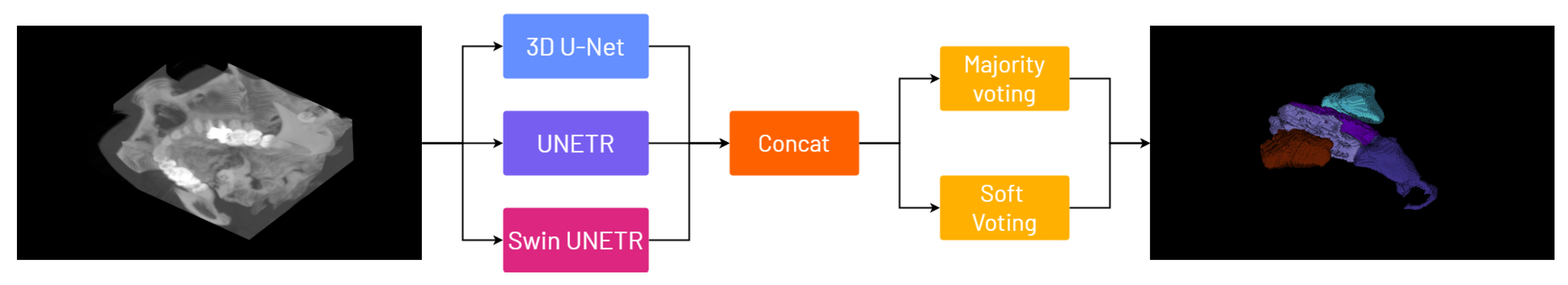 Preprints 151913 g002