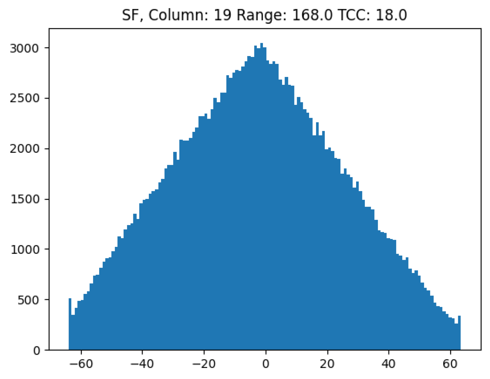 Preprints 163700 g005