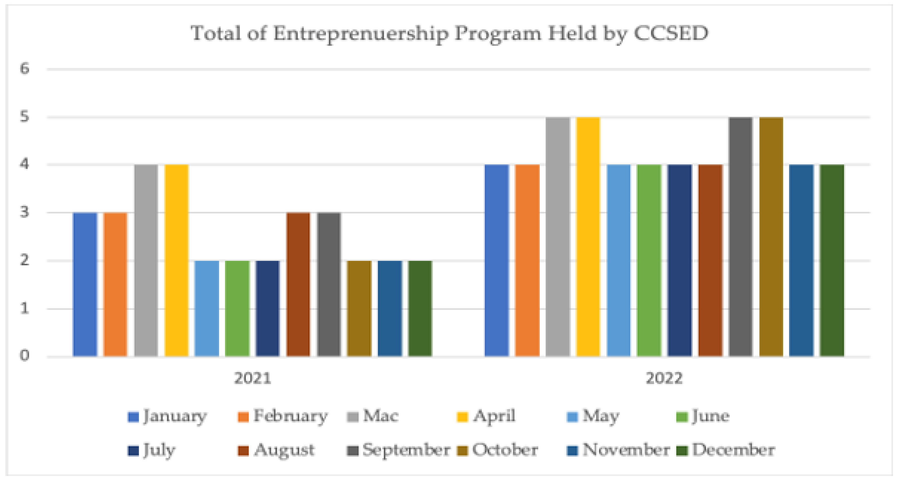 Preprints 75755 g001