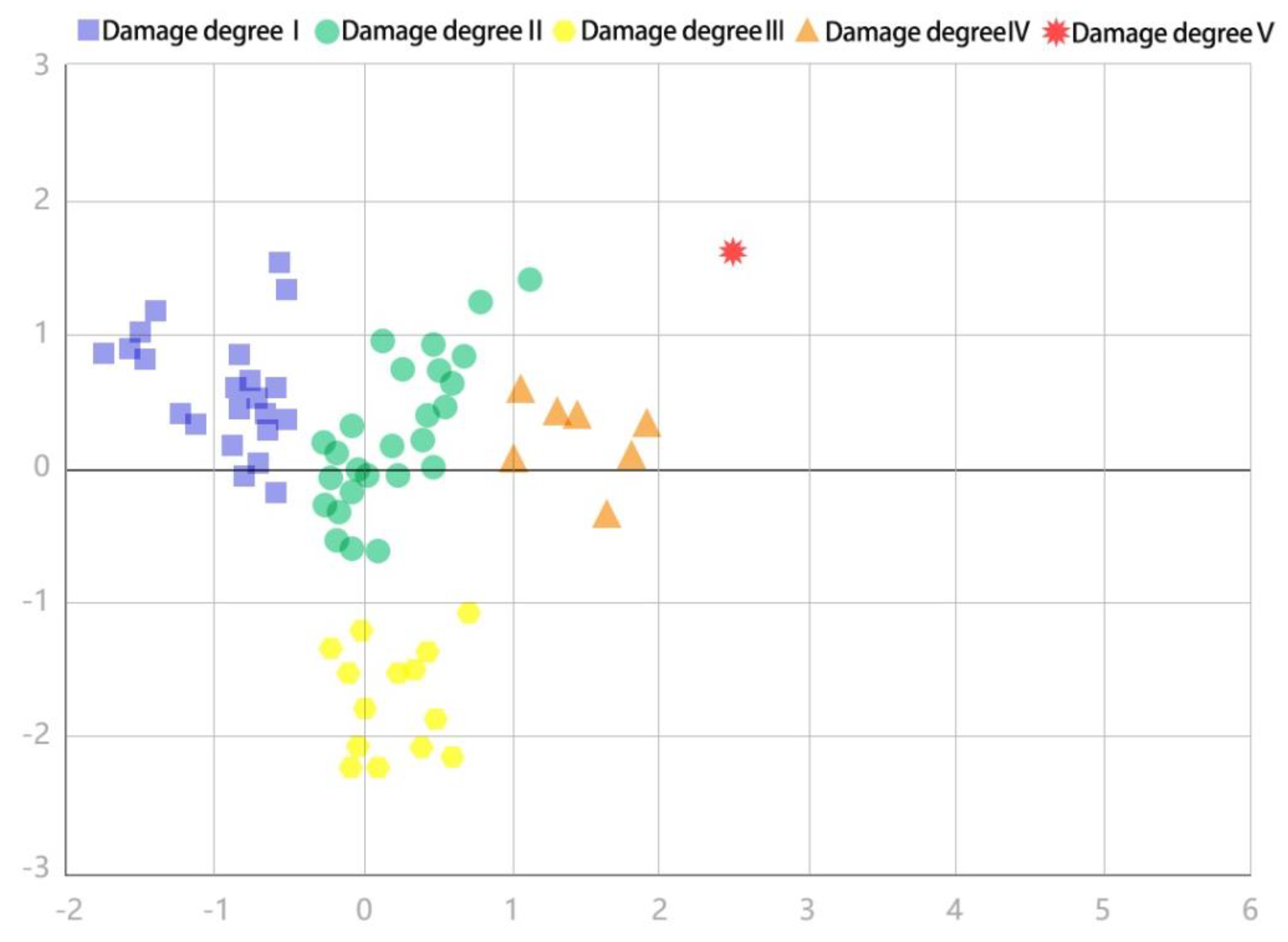 Preprints 89469 g002