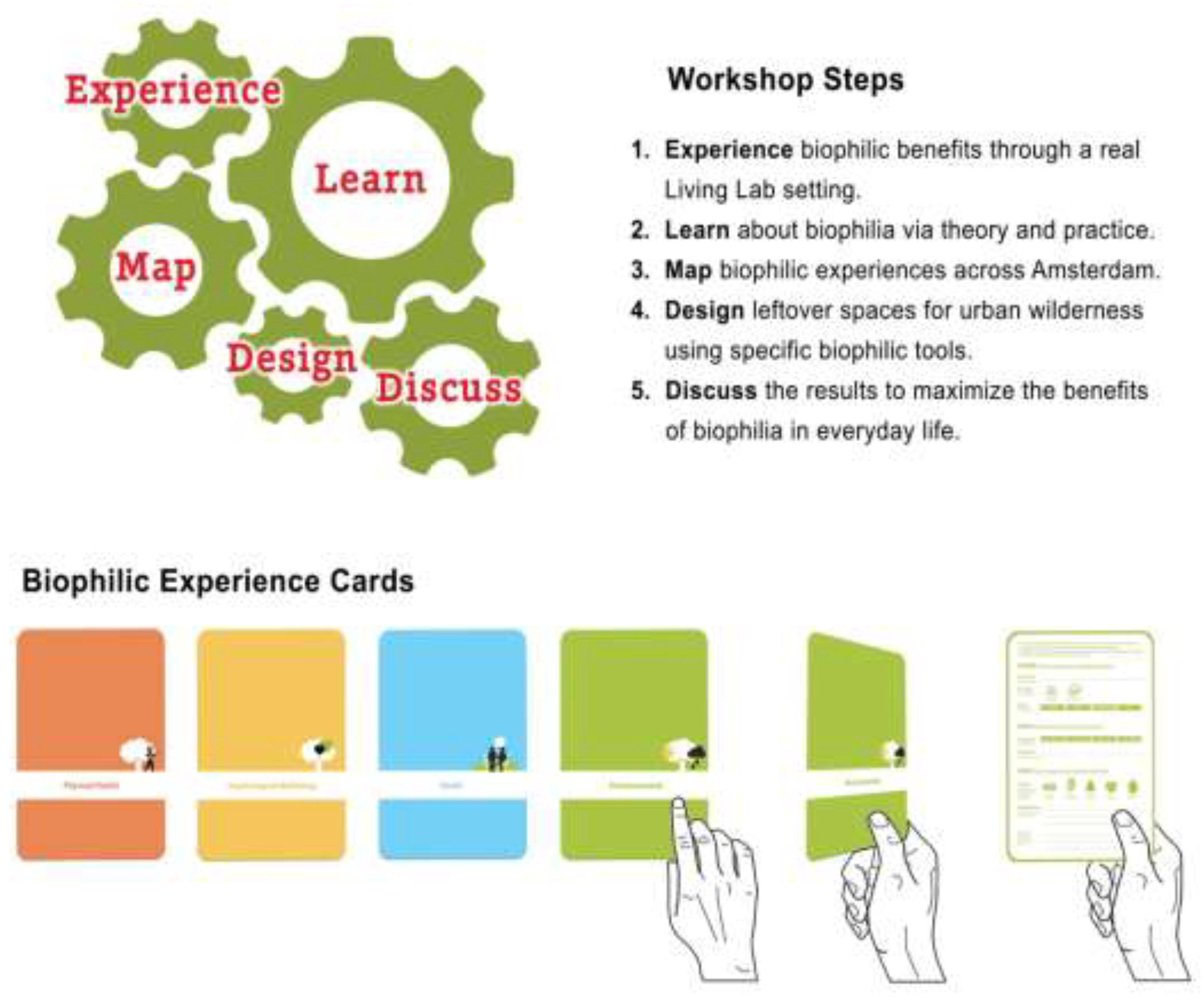 Preprints 141418 g001