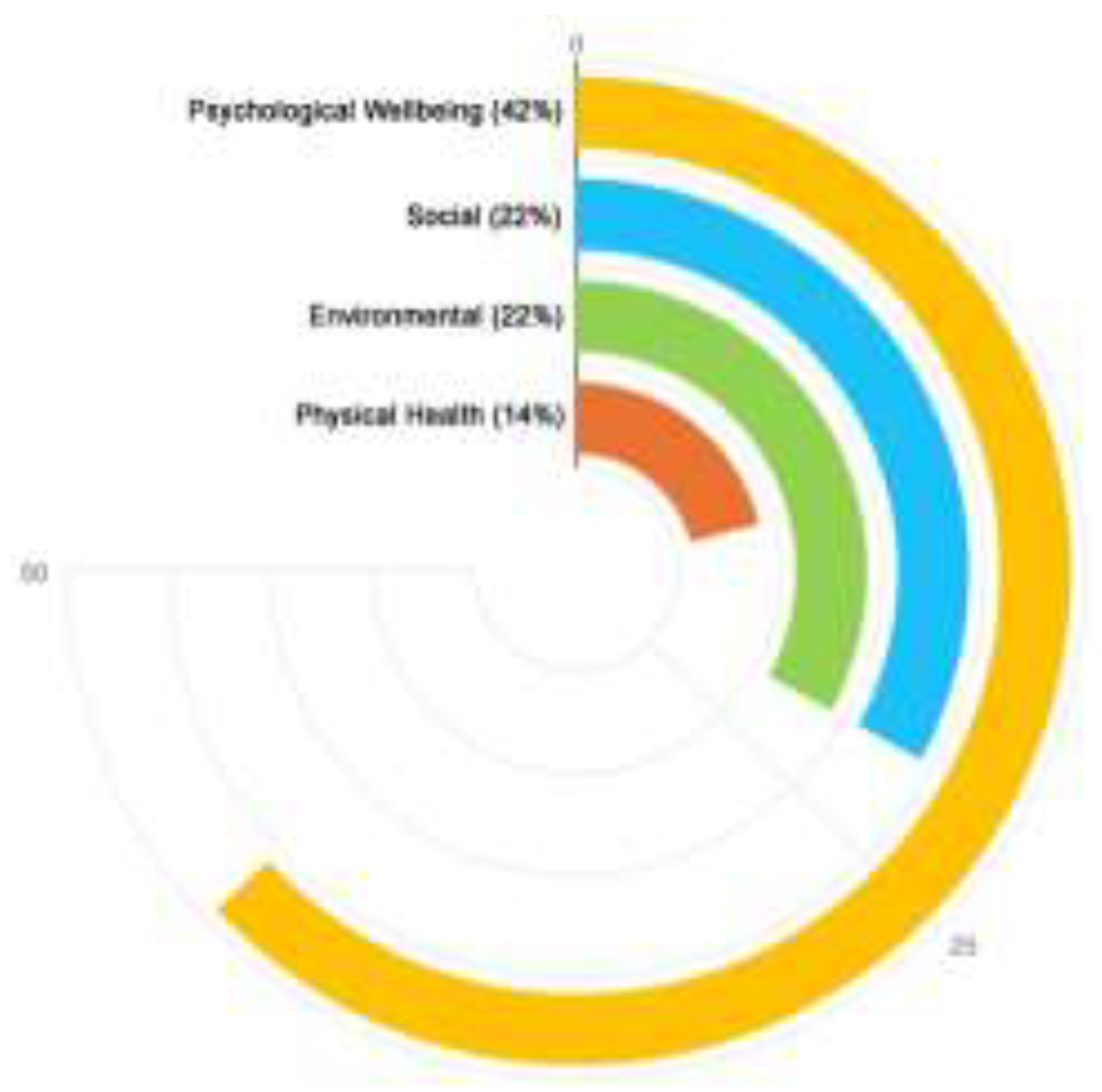 Preprints 141418 g003
