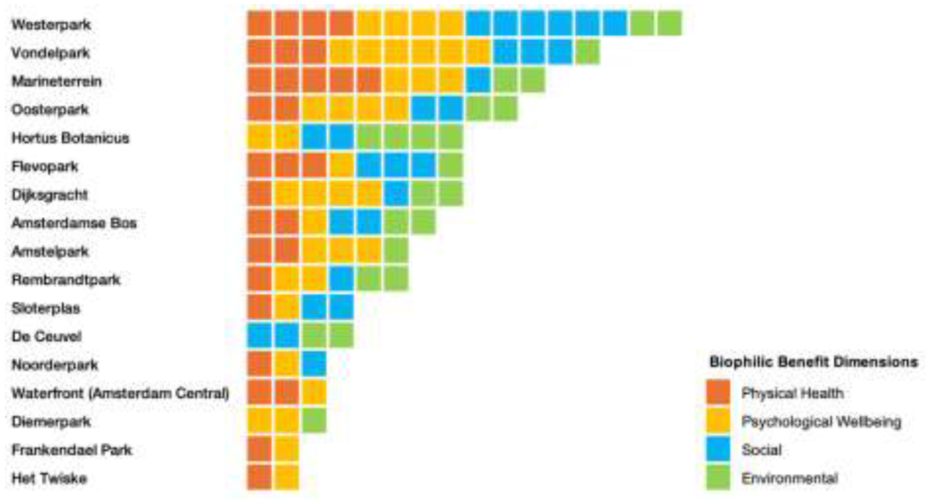 Preprints 141418 g004