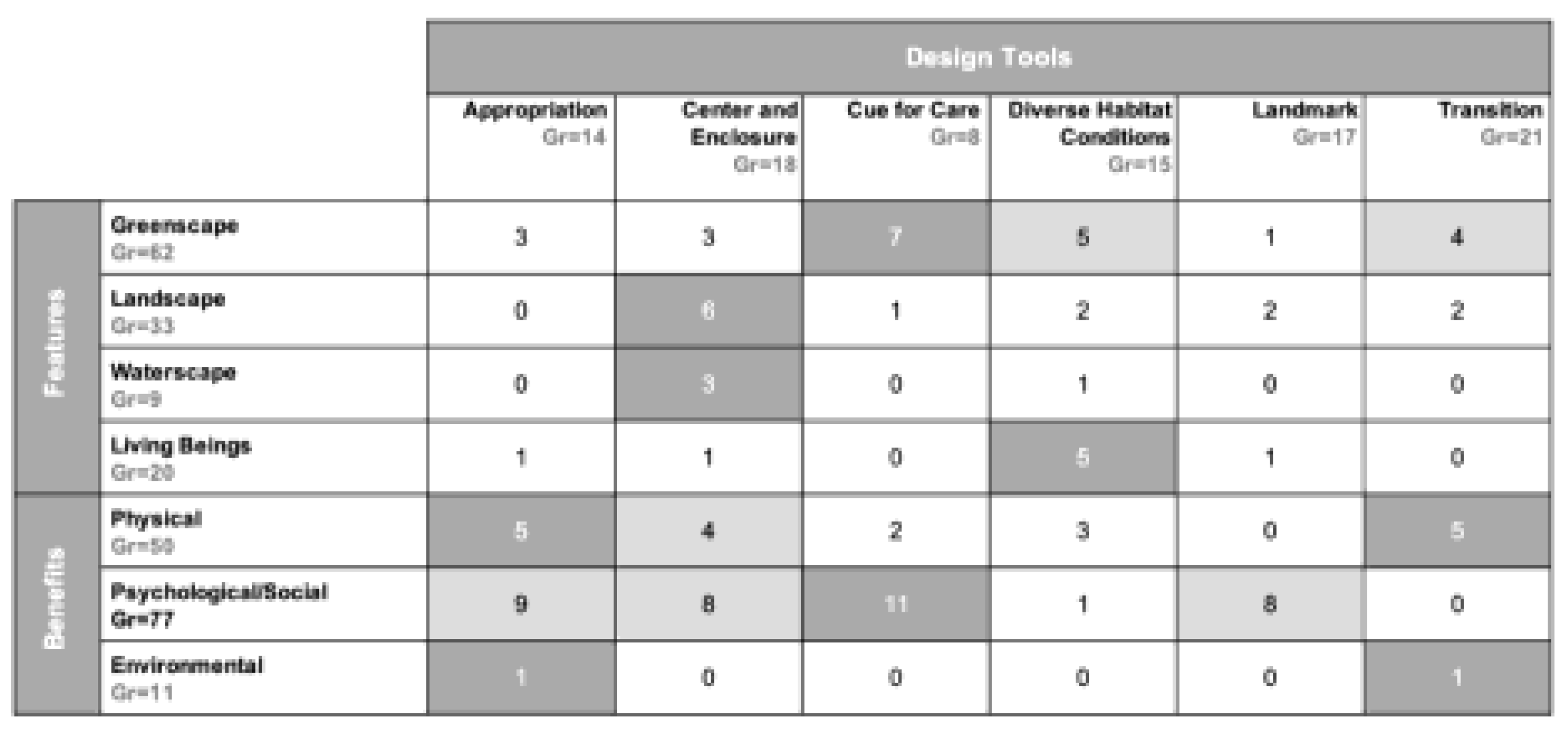 Preprints 141418 i003