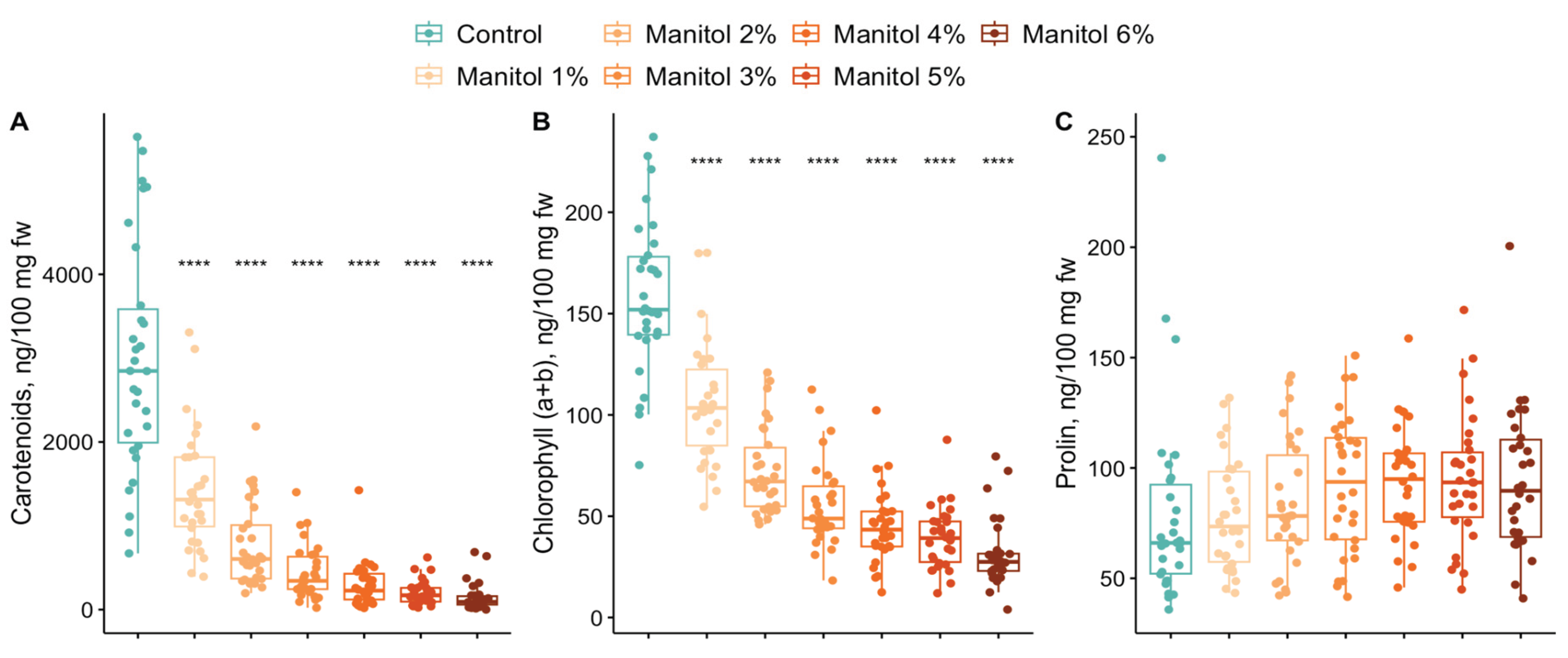 Preprints 207021 g002 Preprints 207021 g002